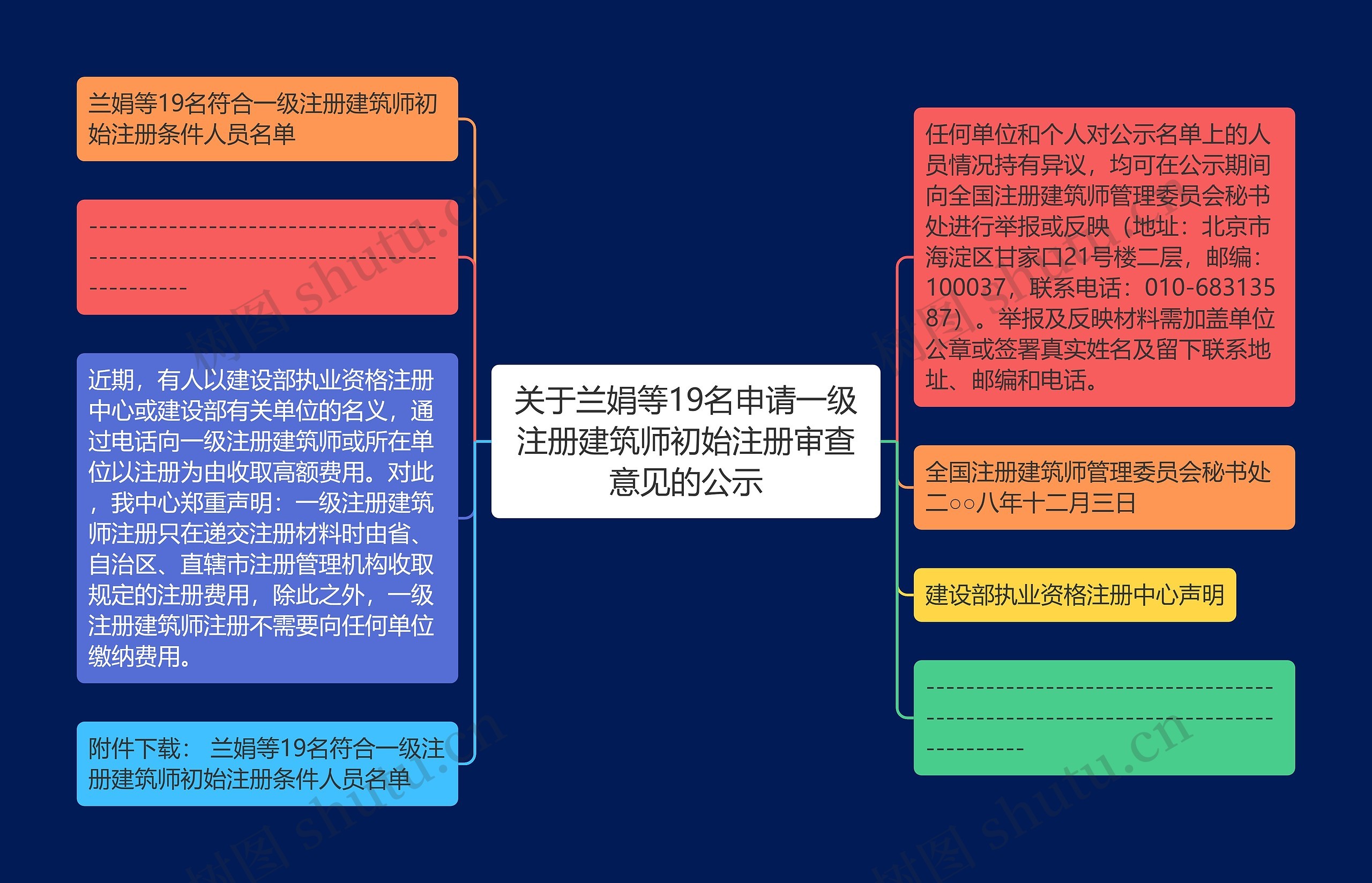 关于兰娟等19名申请一级注册建筑师初始注册审查意见的公示 关于兰娟等19名申请一级注册建筑师初始注册审查意见的公示