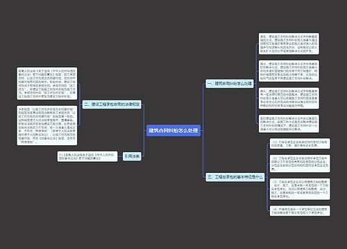 建筑合同纠纷怎么处理