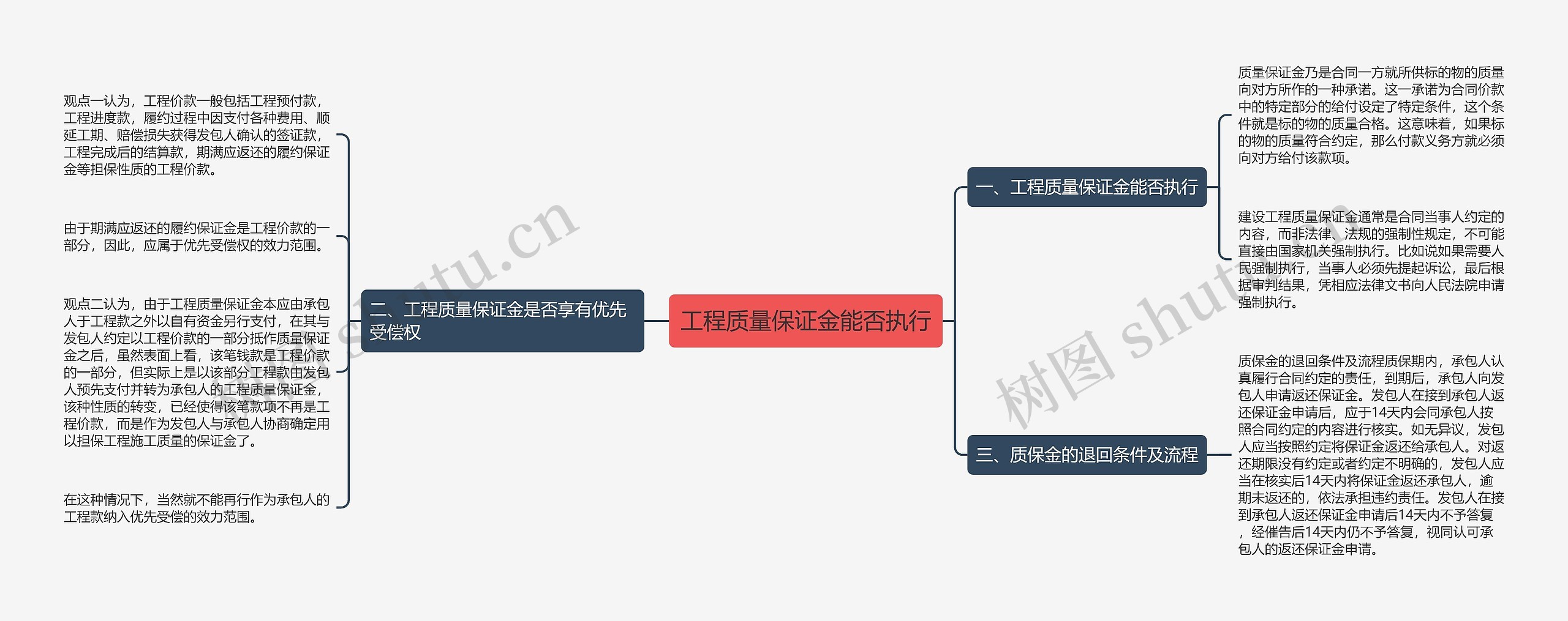 工程质量保证金能否执行