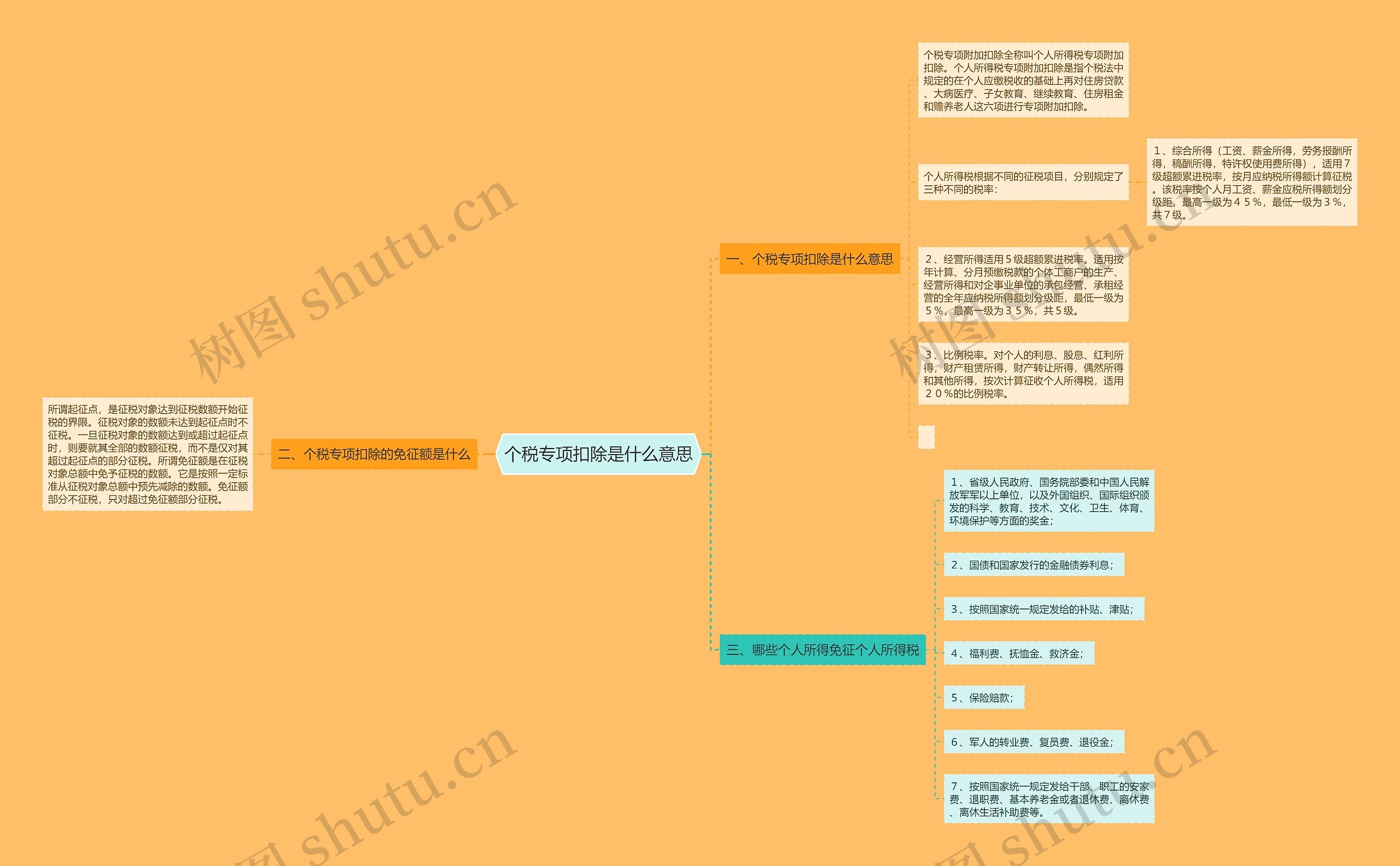 个税专项扣除是什么意思