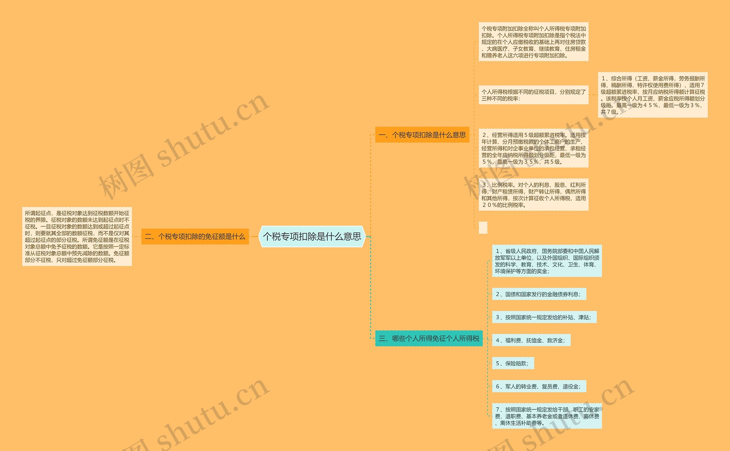 个税专项扣除是什么意思思维导图