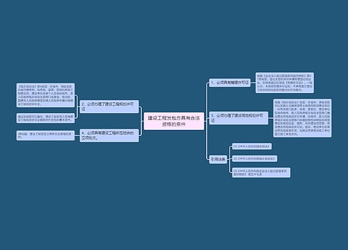 建设工程发包方具有合法资格的条件