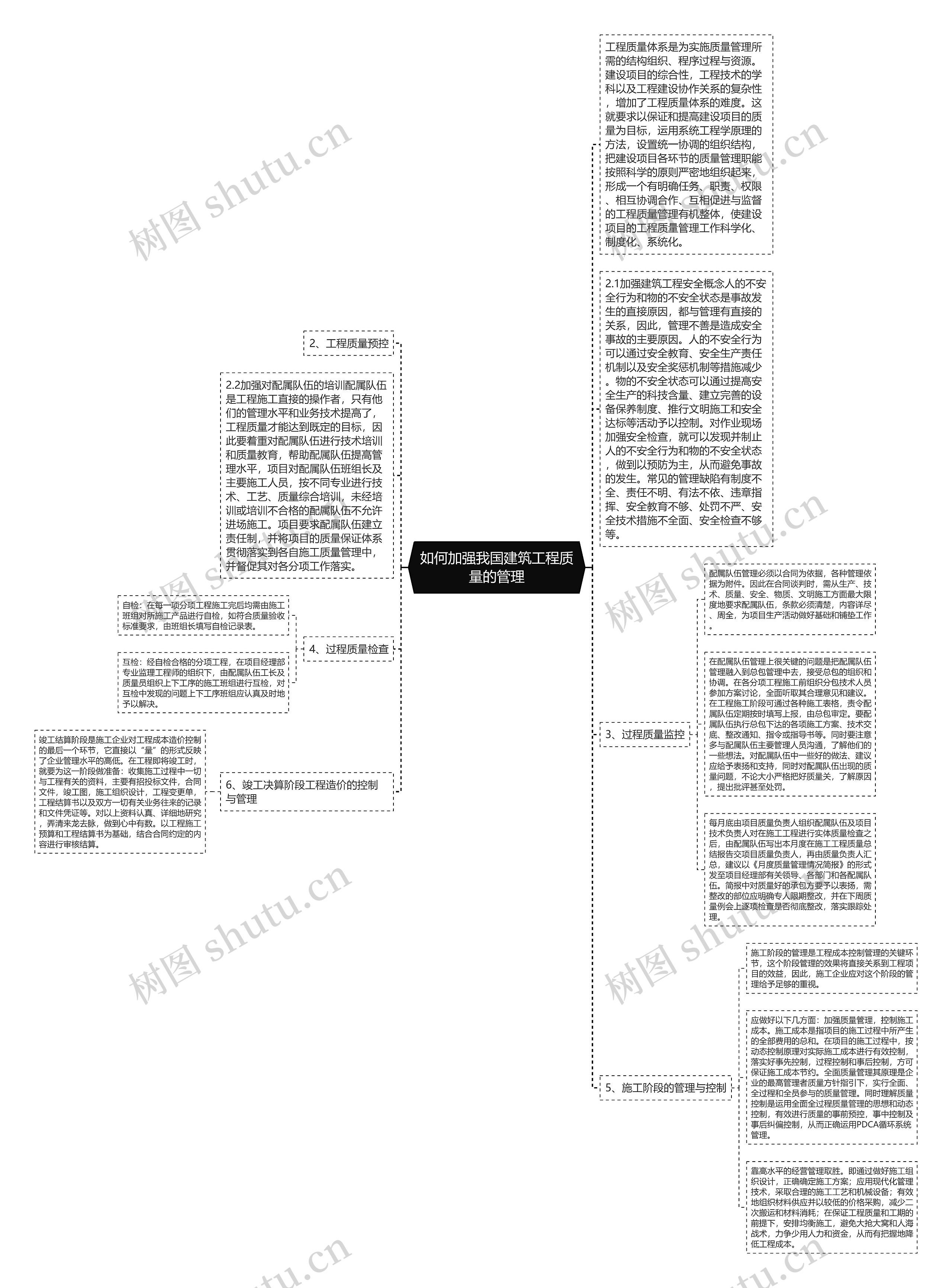 如何加强我国建筑工程质量的管理