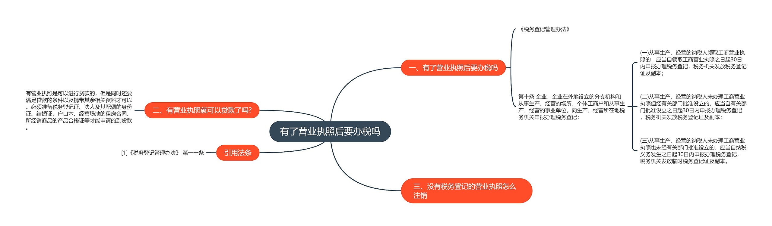 有了营业执照后要办税吗思维导图