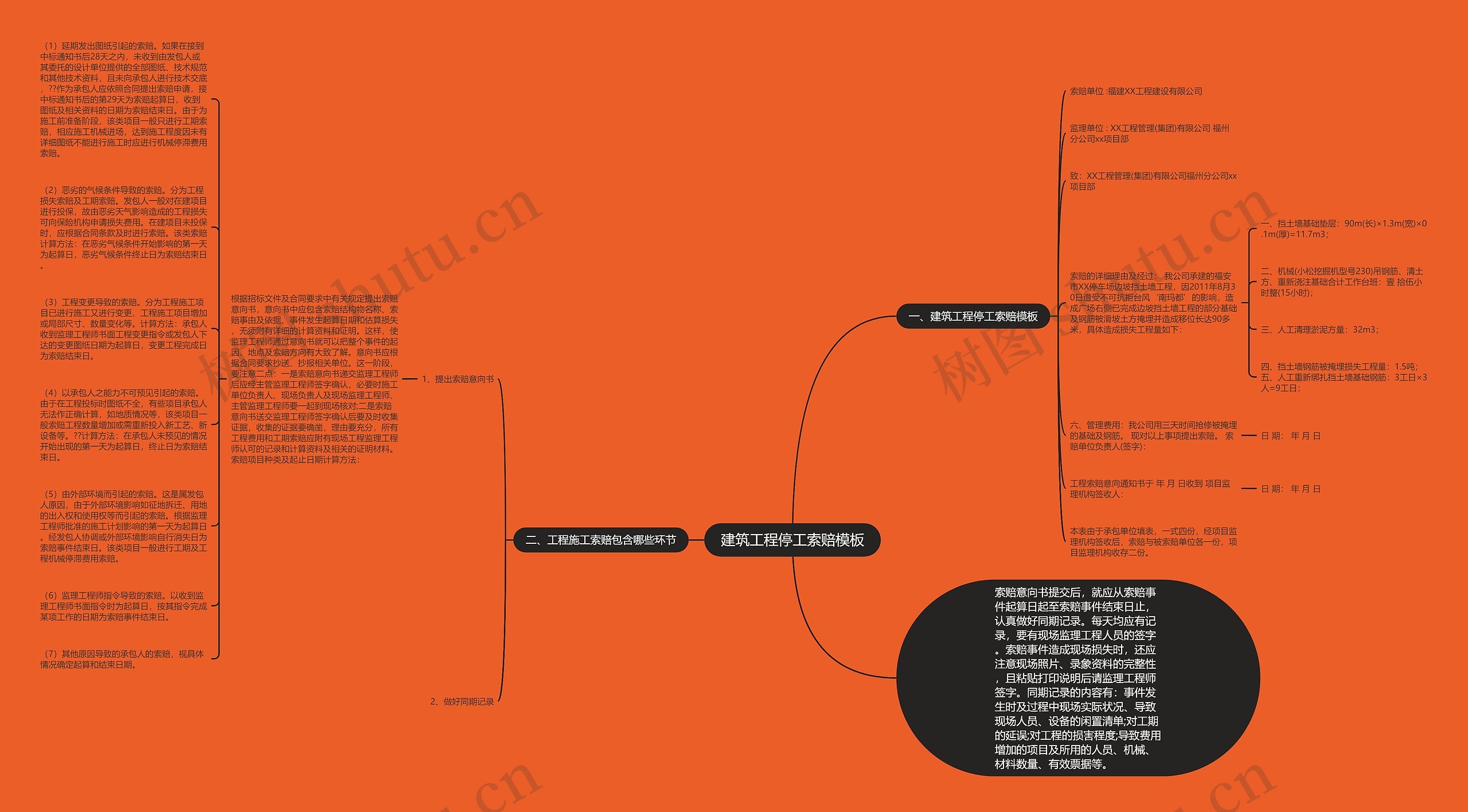 建筑工程停工索赔思维导图