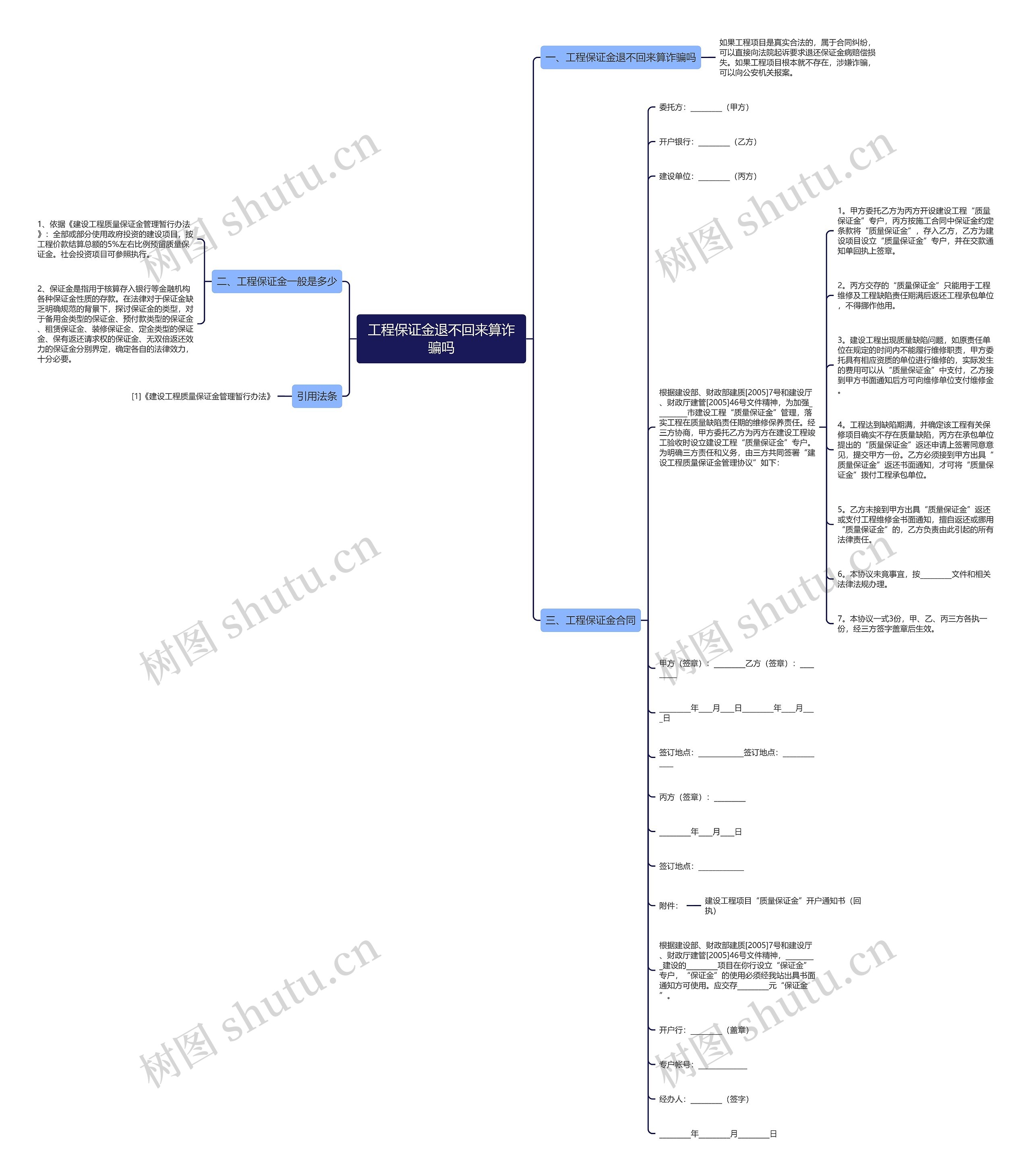 工程保证金退不回来算诈骗吗思维导图