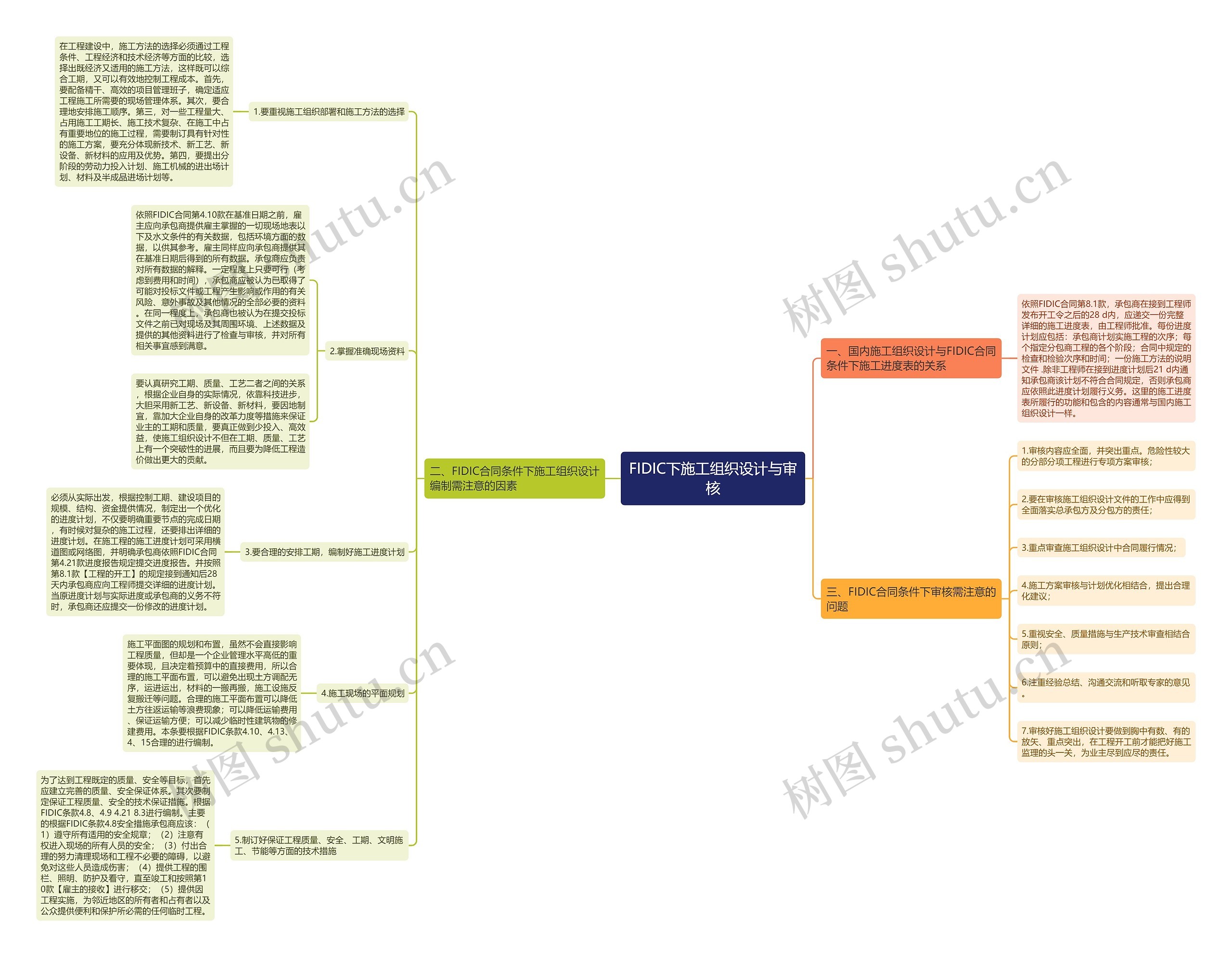 FIDIC下施工组织设计与审核思维导图