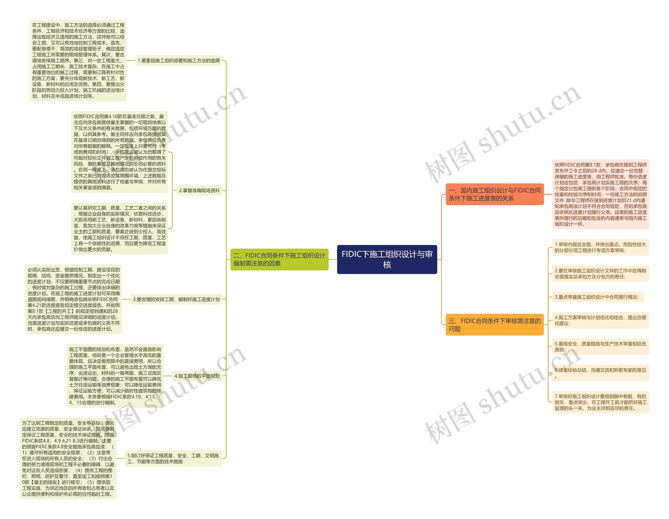 FIDIC下施工组织设计与审核 FIDIC下施工组织设计与审核