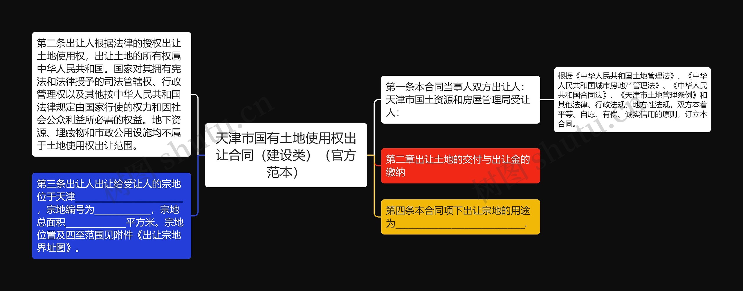 天津市国有土地使用权出让合同（建设类）（官方范本）