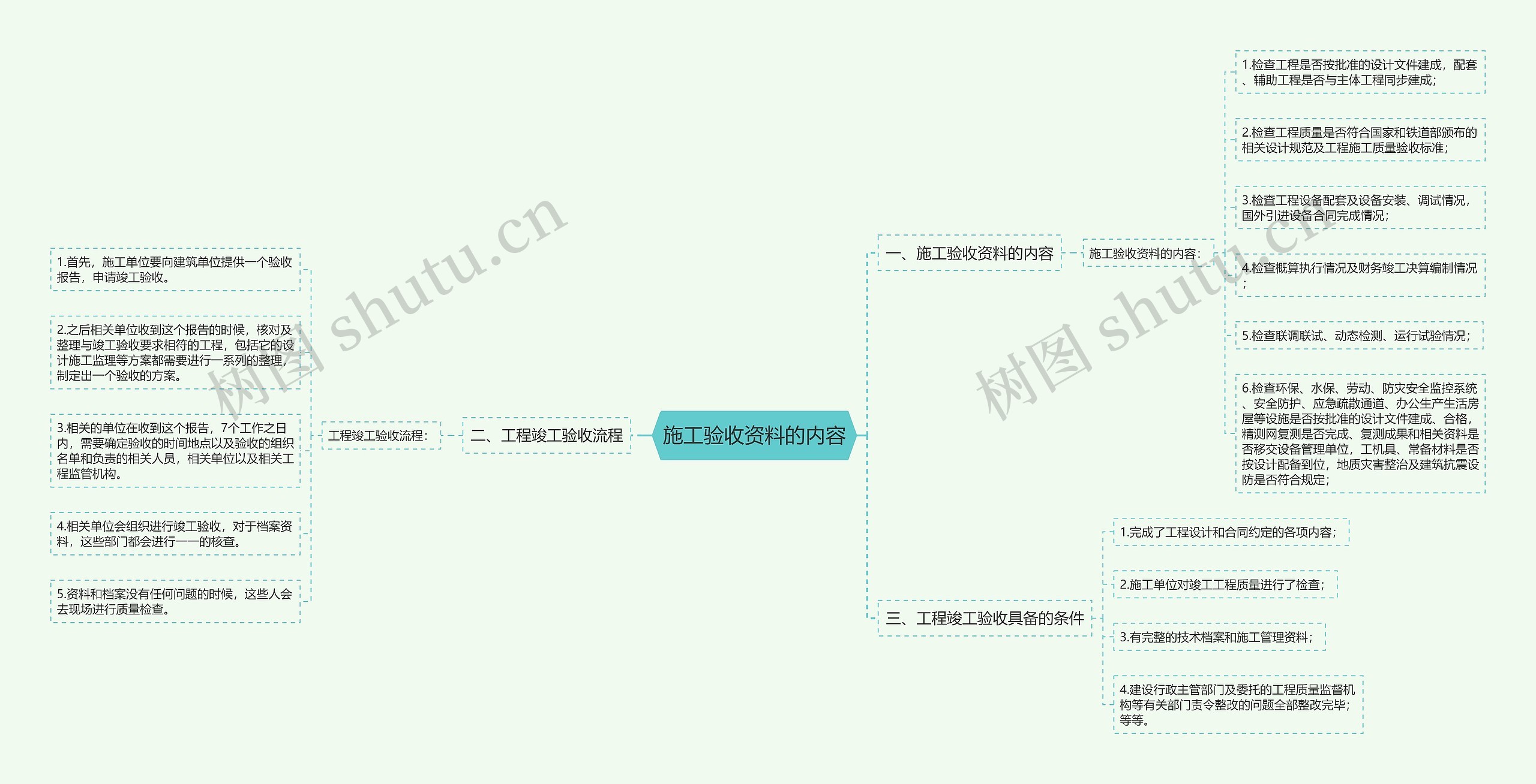 施工验收资料的内容思维导图