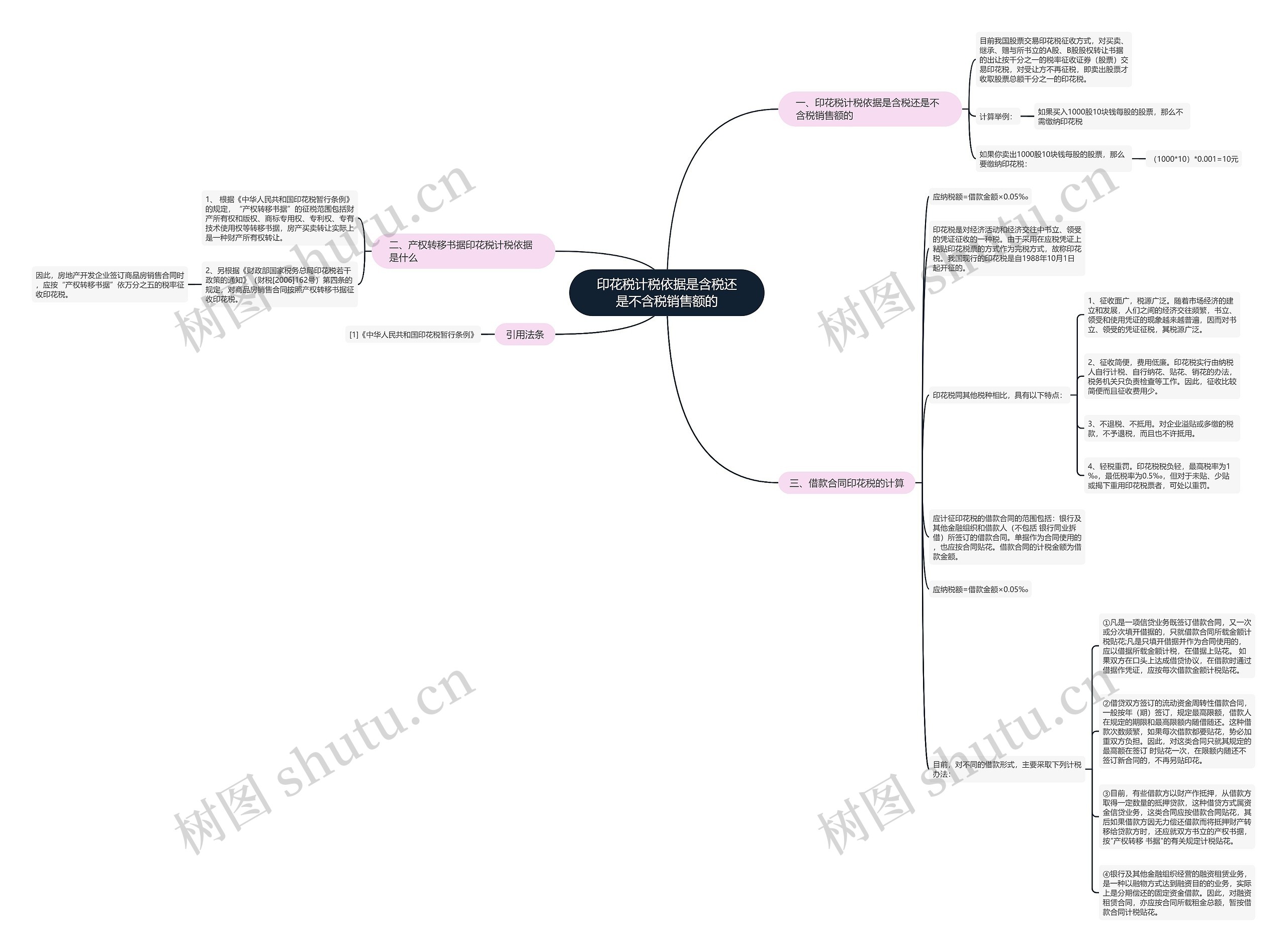 印花税计税依据是含税还是不含税销售额的思维导图