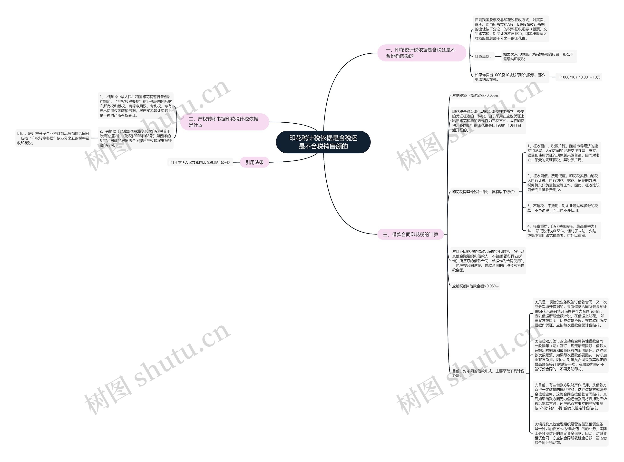 印花税计税依据是含税还是不含税销售额的 印花税计税依据是含税还是不含税销售额的