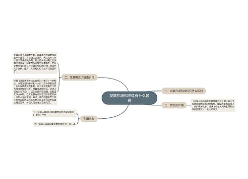 发票作废和冲红有什么区别