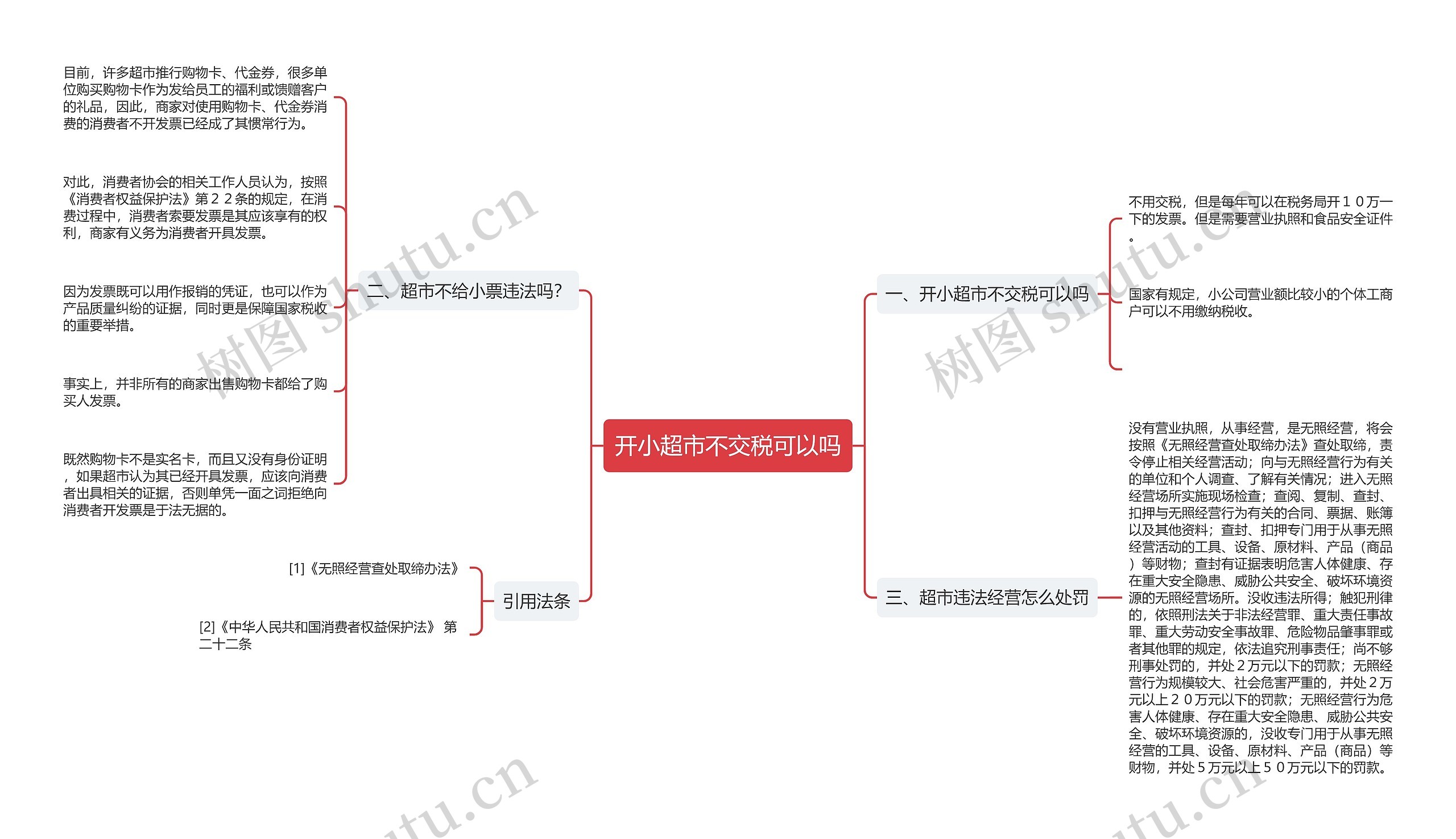 开小超市不交税可以吗