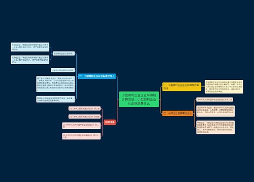 小型微利企业企业所得税计算方法，小型微利企业认定标准是什么
