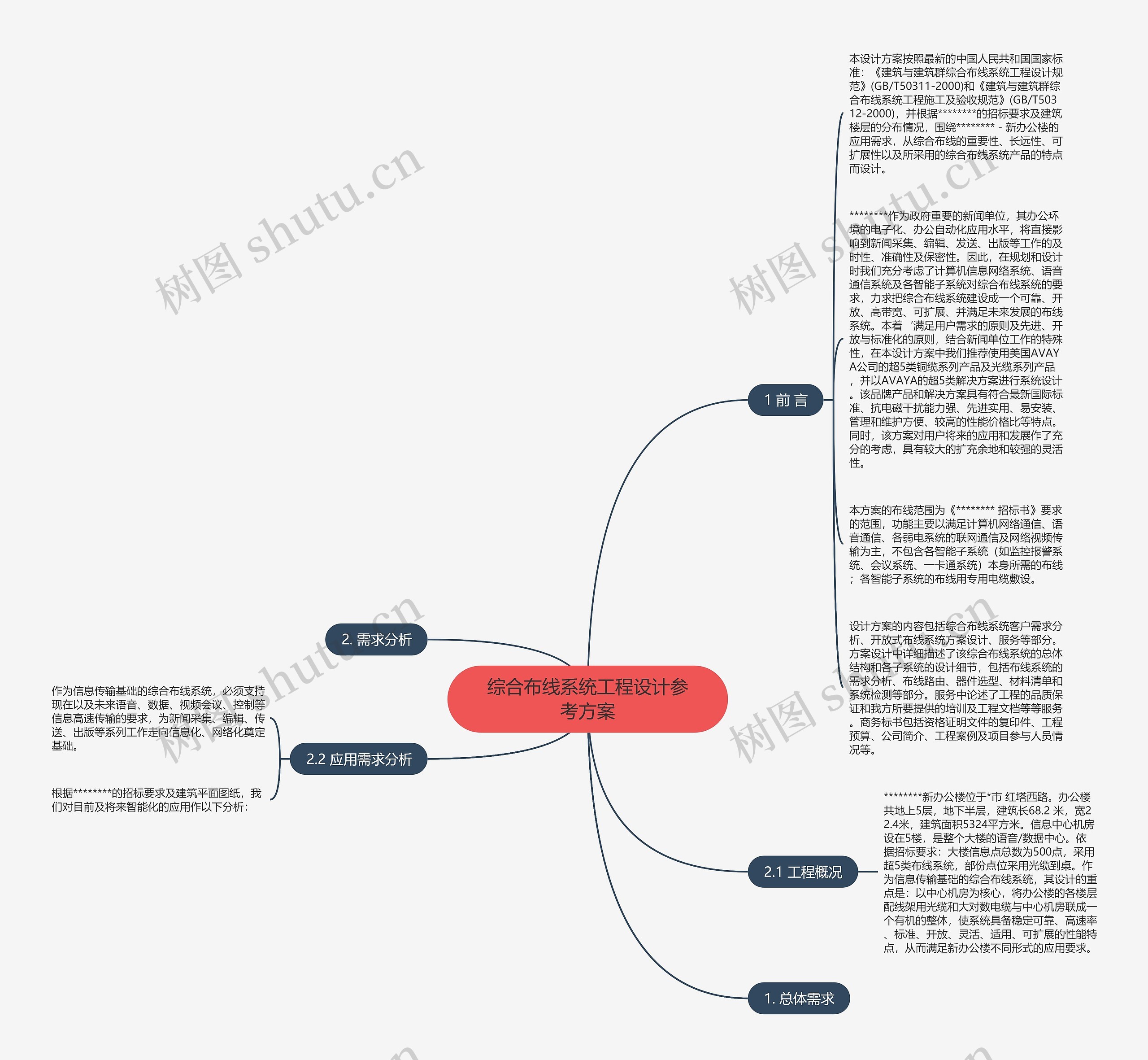 综合布线系统工程设计参考方案思维导图