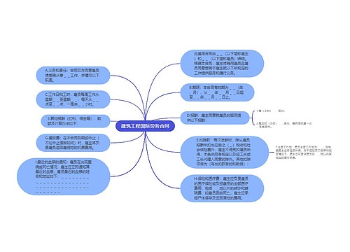 建筑工程国际劳务合同