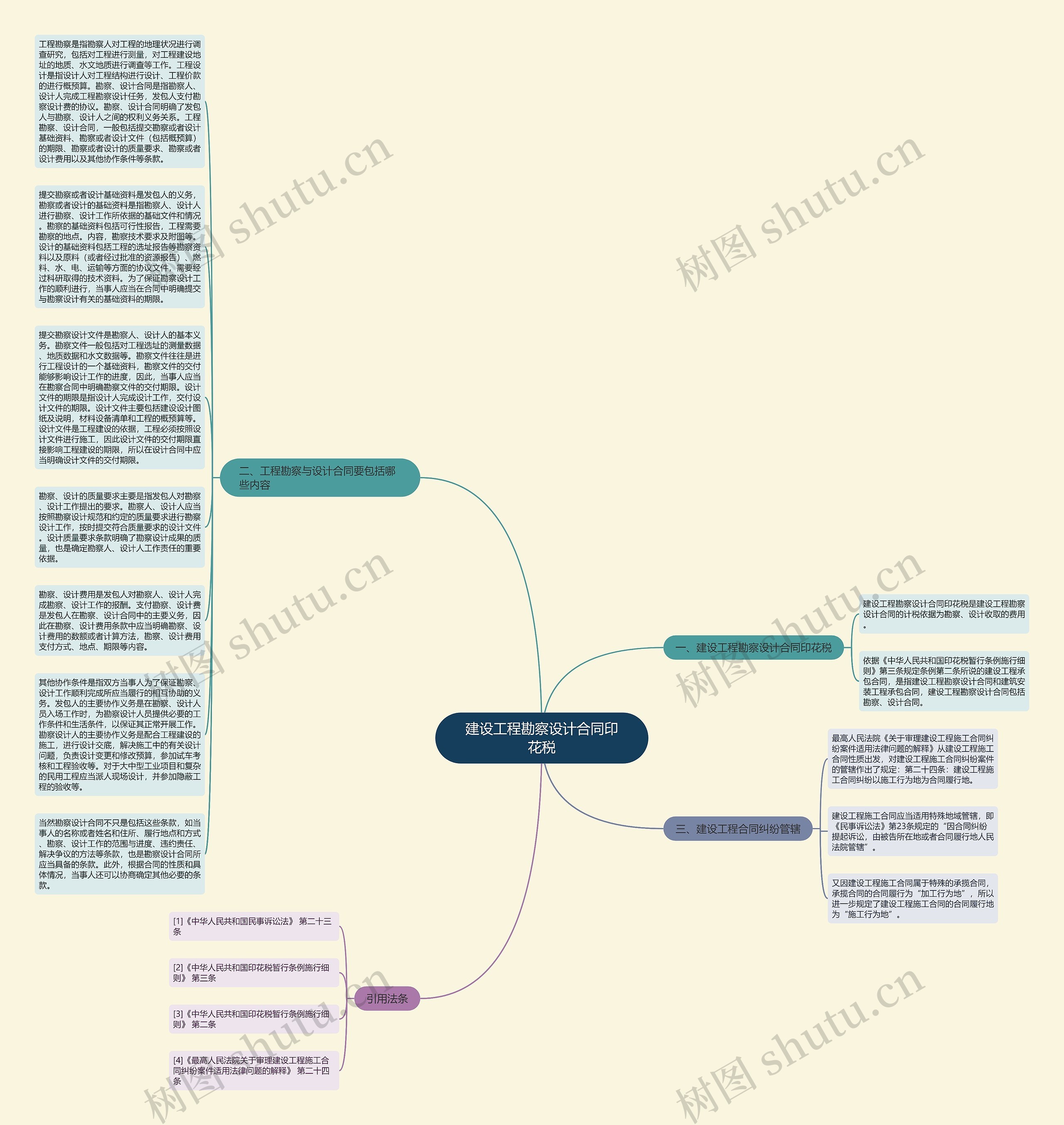 建设工程勘察设计合同印花税思维导图