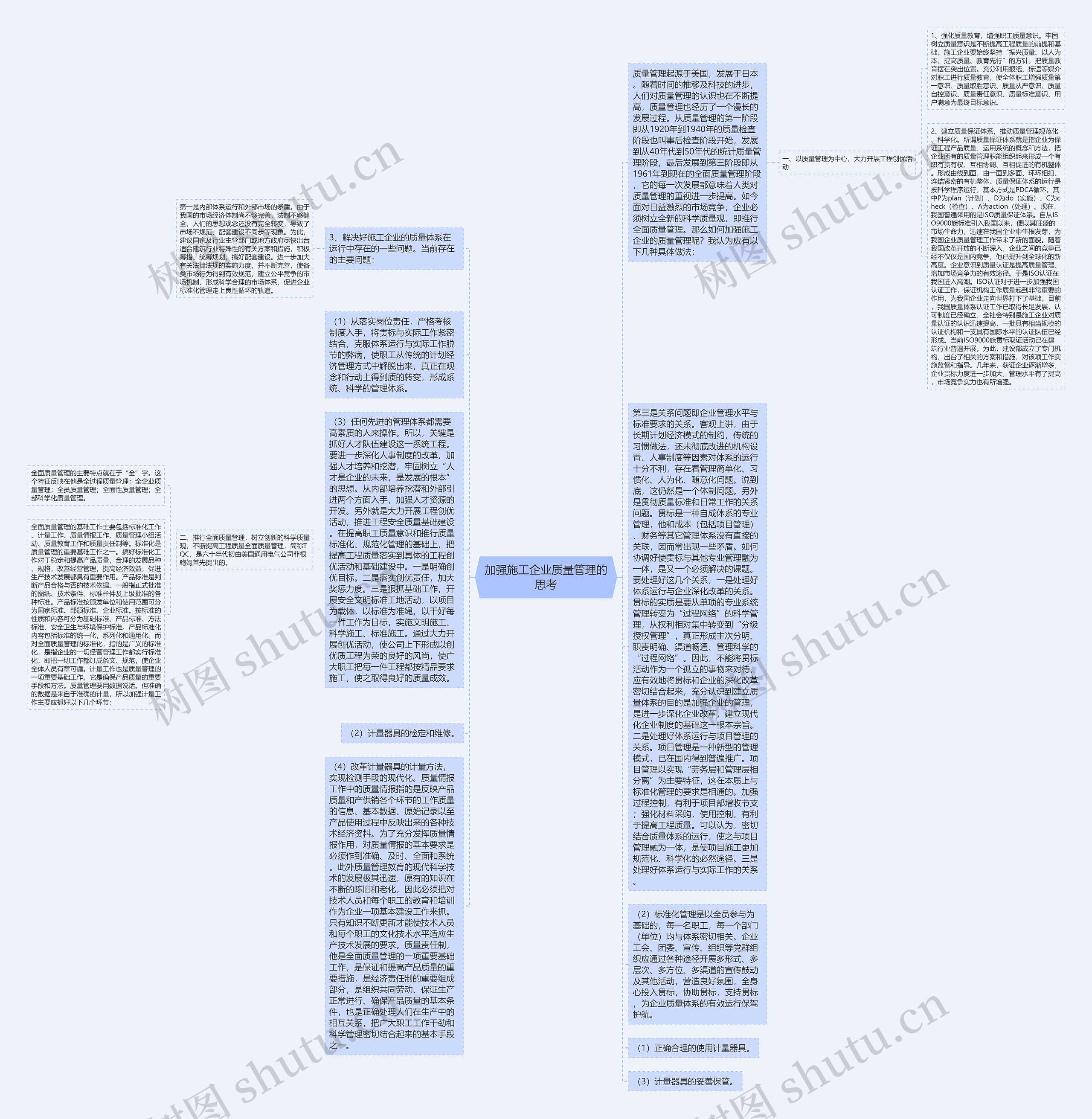 加强施工企业质量管理的思考思维导图