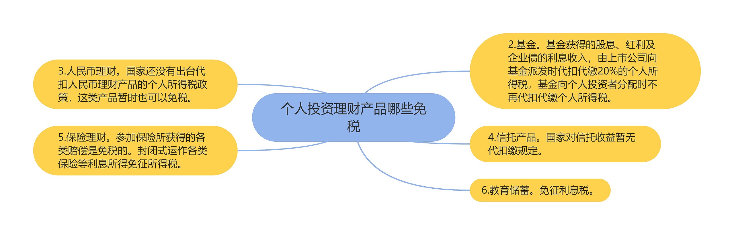 个人投资理财产品哪些免税