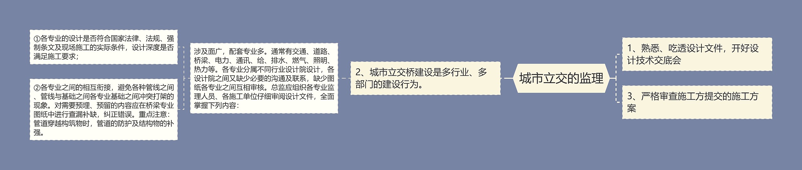 城市立交的监理 城市立交的监理