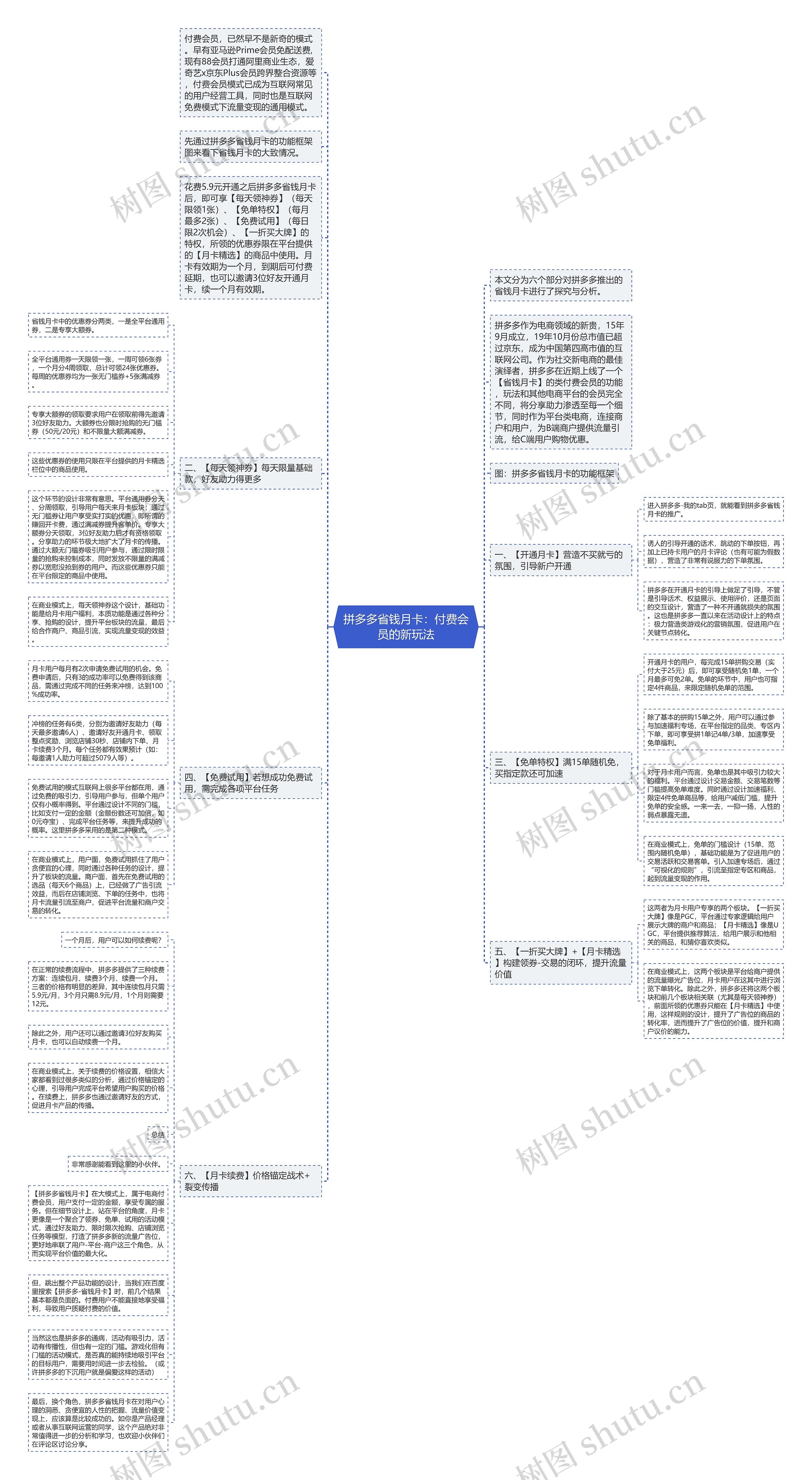 拼多多省钱月卡：付费会员的新玩法思维导图