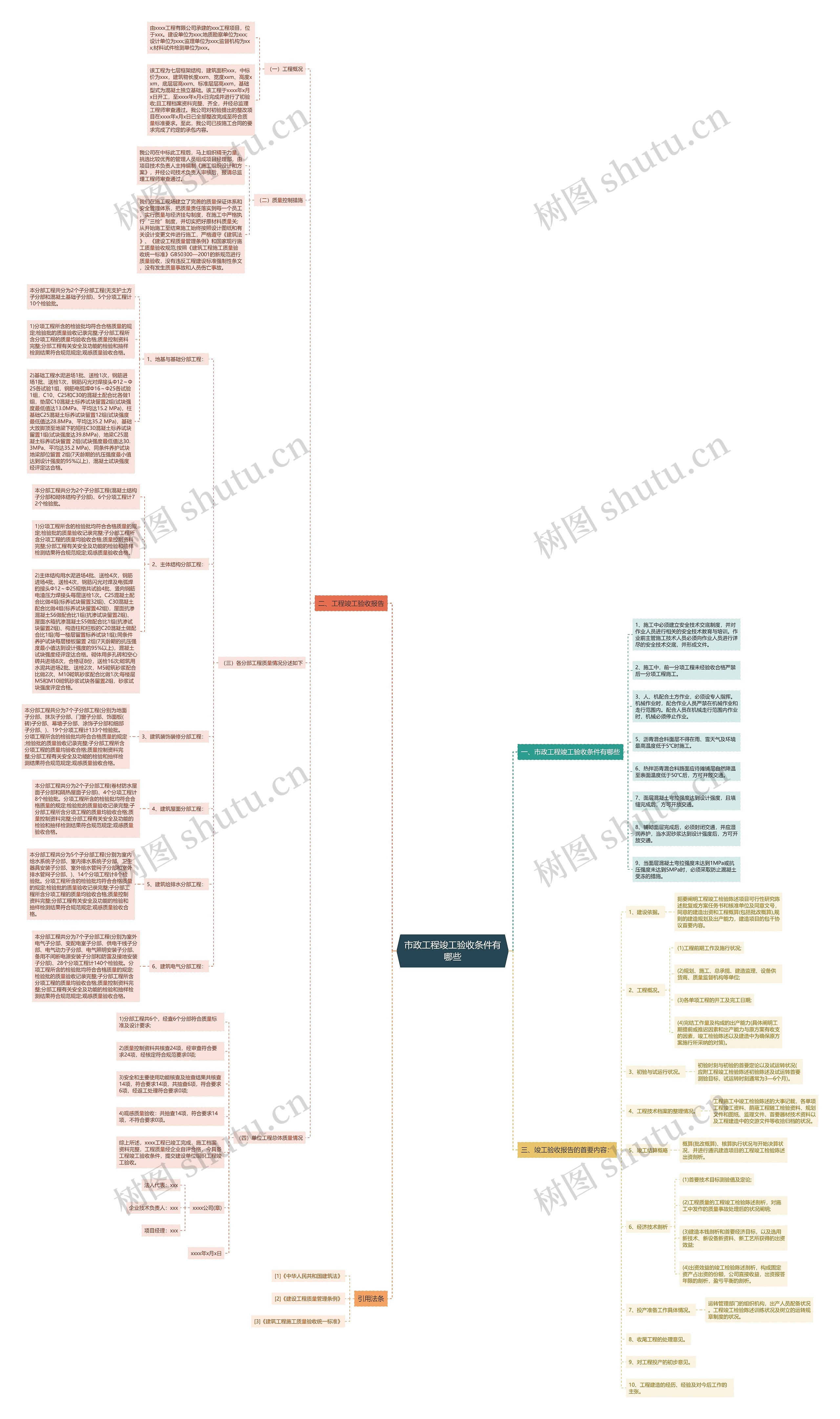 市政工程竣工验收条件有哪些 市政工程竣工验收条件有哪些