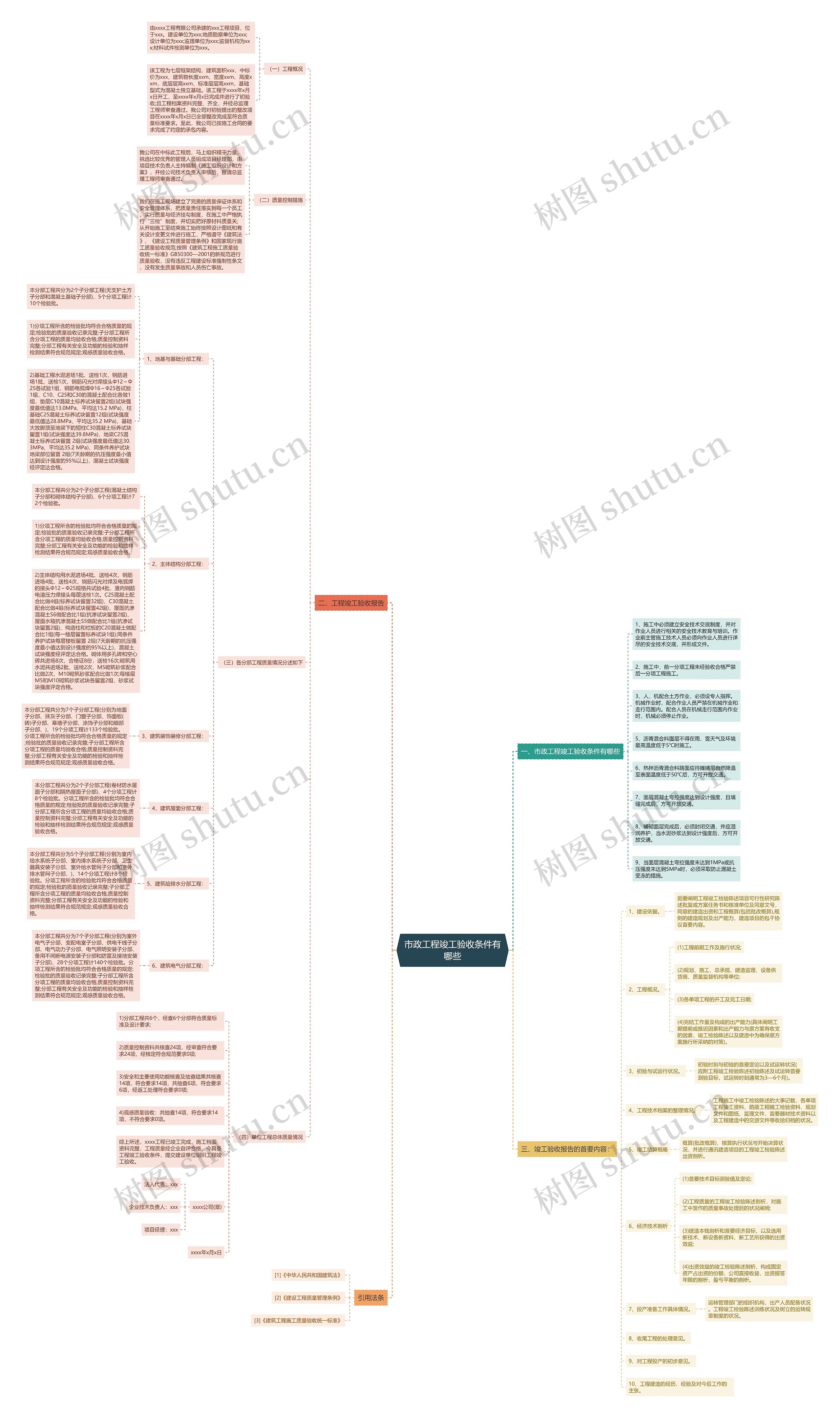 市政工程竣工验收条件有哪些思维导图