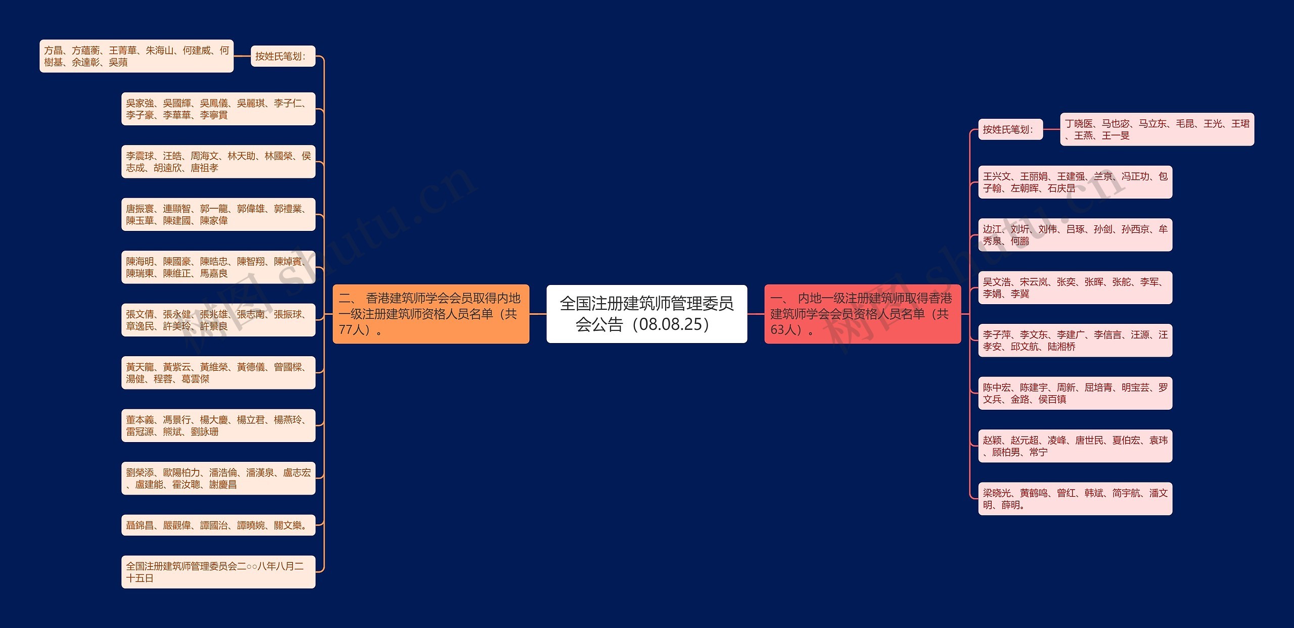 全国注册建筑师管理委员会公告（08.08.25）