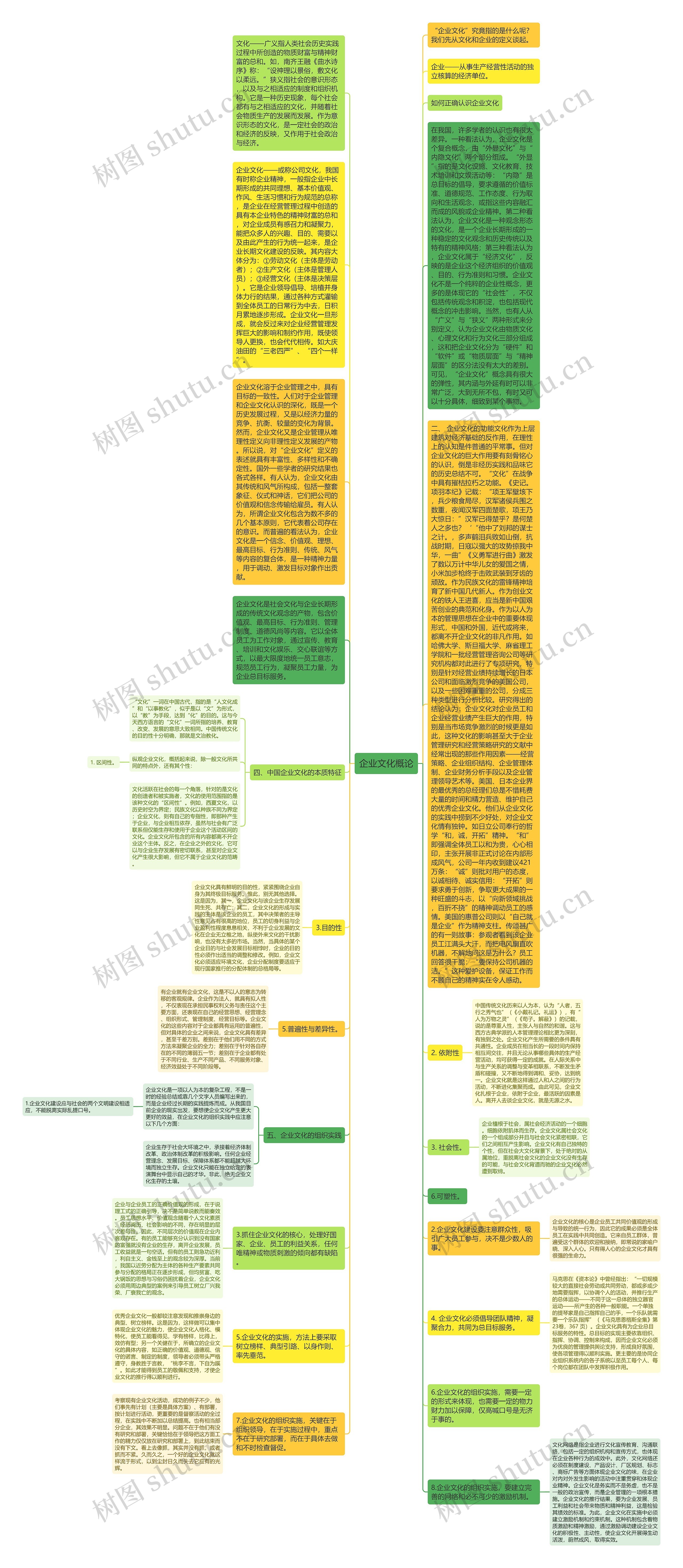 企业文化概论思维导图