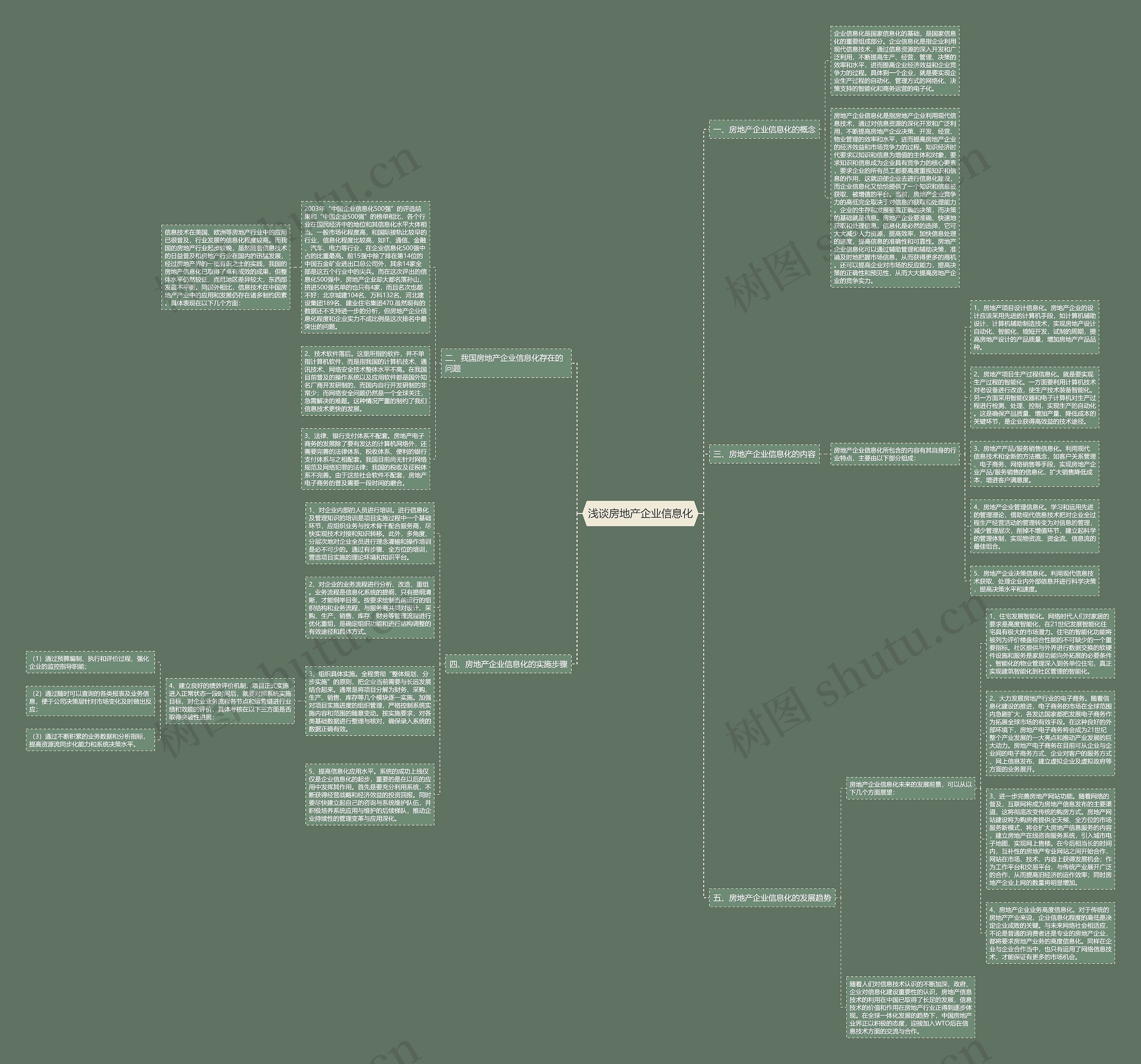 浅谈房地产企业信息化思维导图