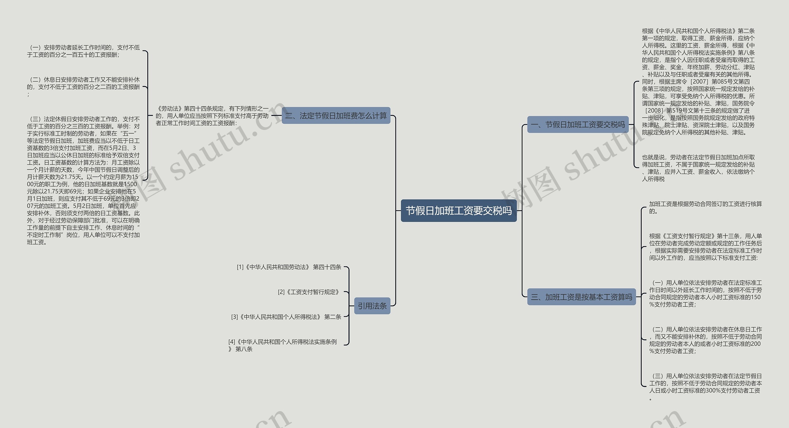 节假日加班工资要交税吗思维导图