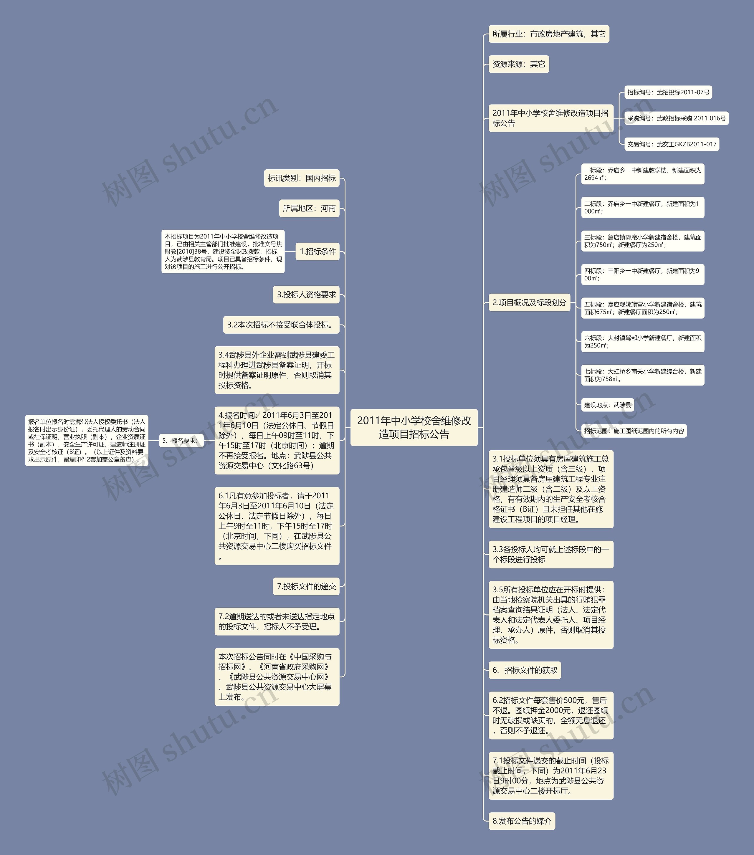 2011年中小学校舍维修改造项目招标公告思维导图