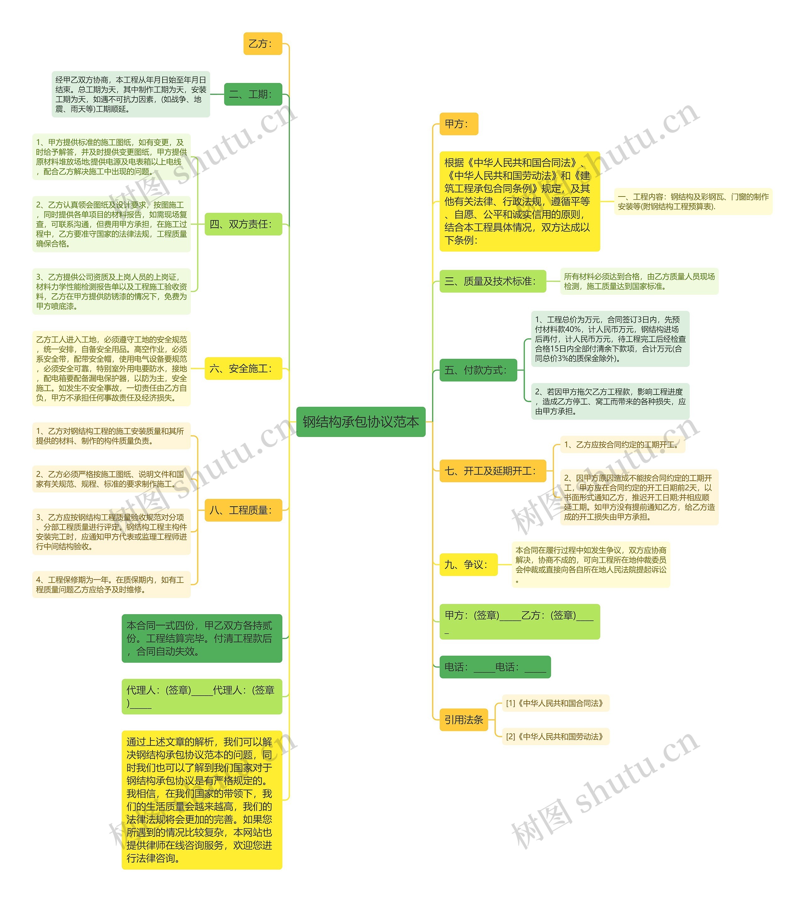 钢结构承包协议范本 钢结构承包协议范本