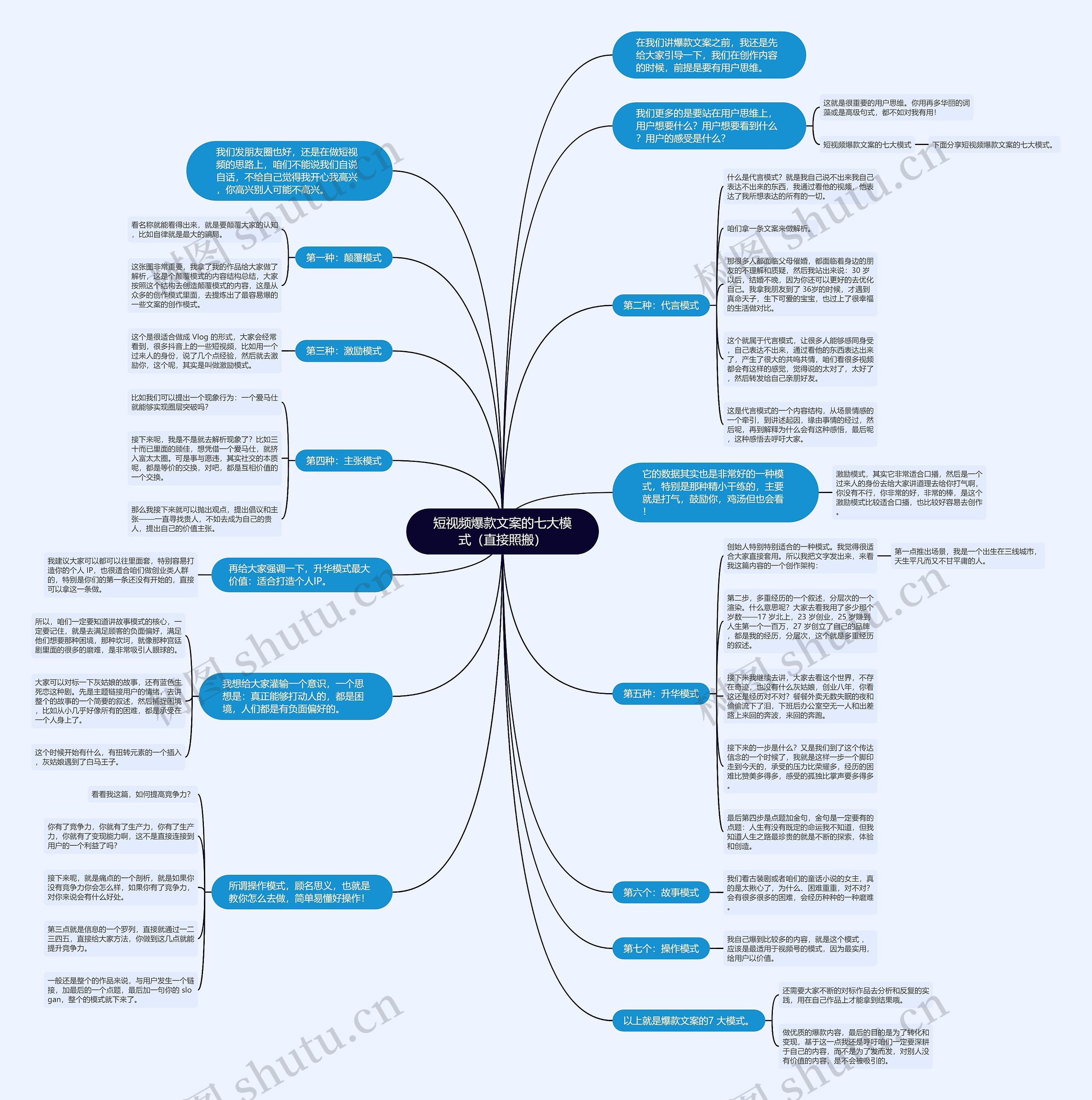 短视频爆款文案的七大模式（直接照搬）思维导图