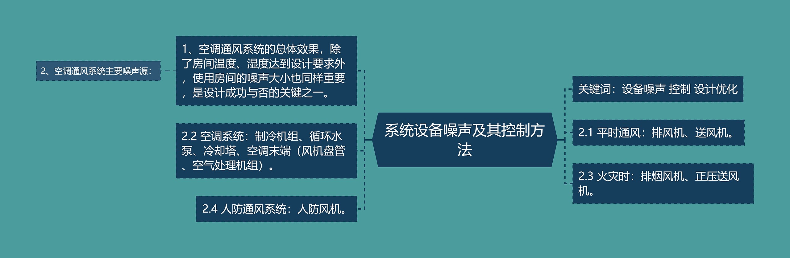 系统设备噪声及其控制方法