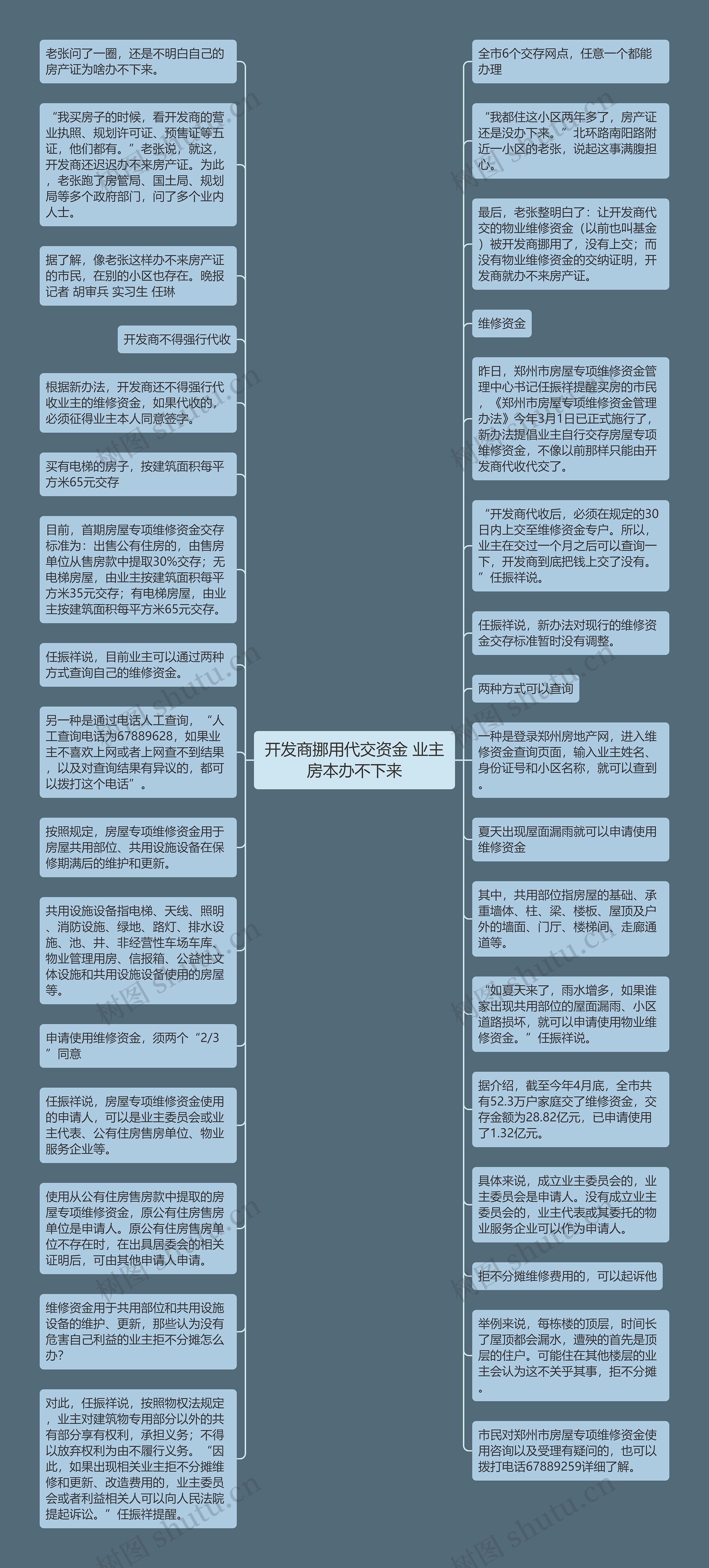 开发商挪用代交资金 业主房本办不下来思维导图