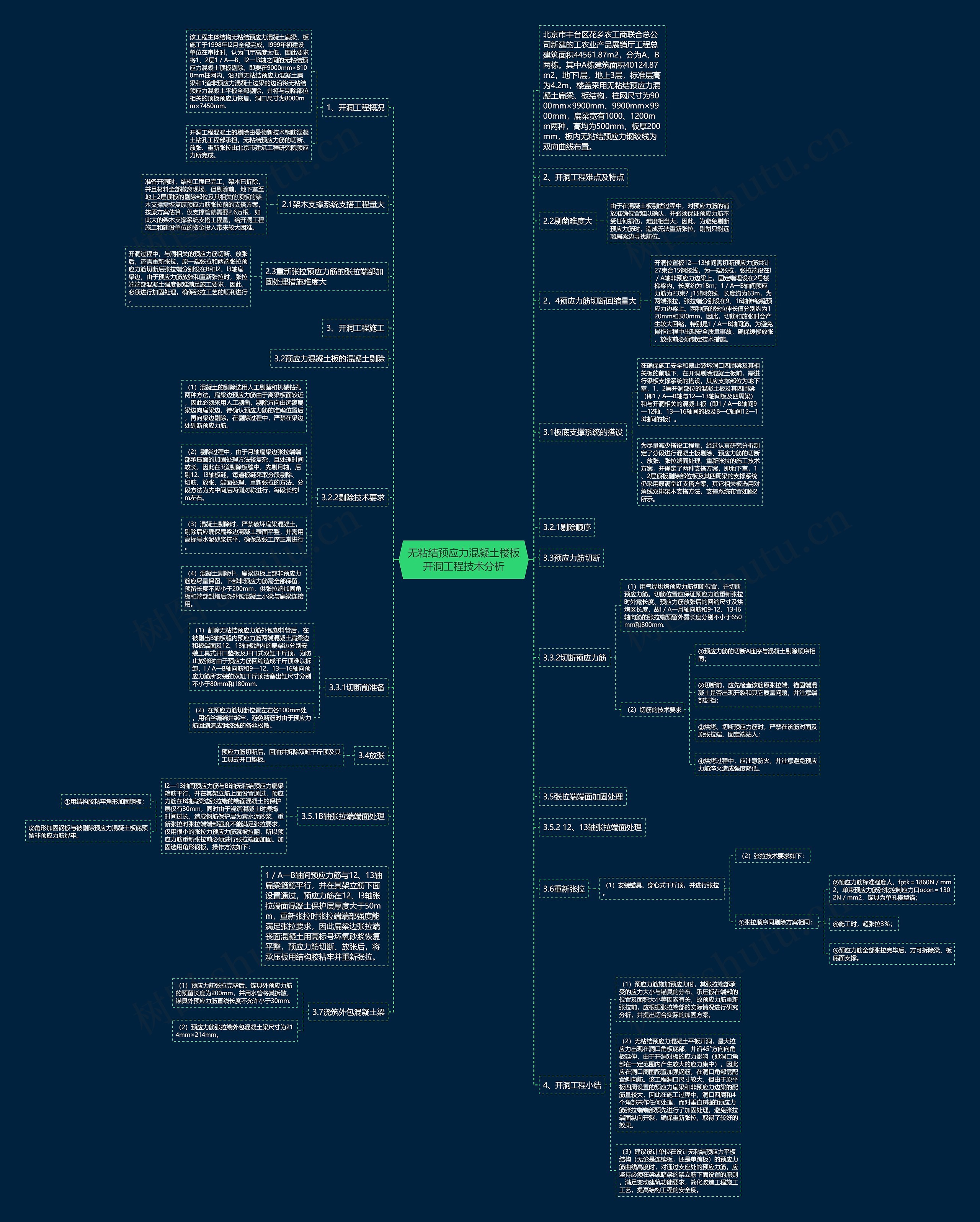 无粘结预应力混凝土楼板开洞工程技术分析思维导图
