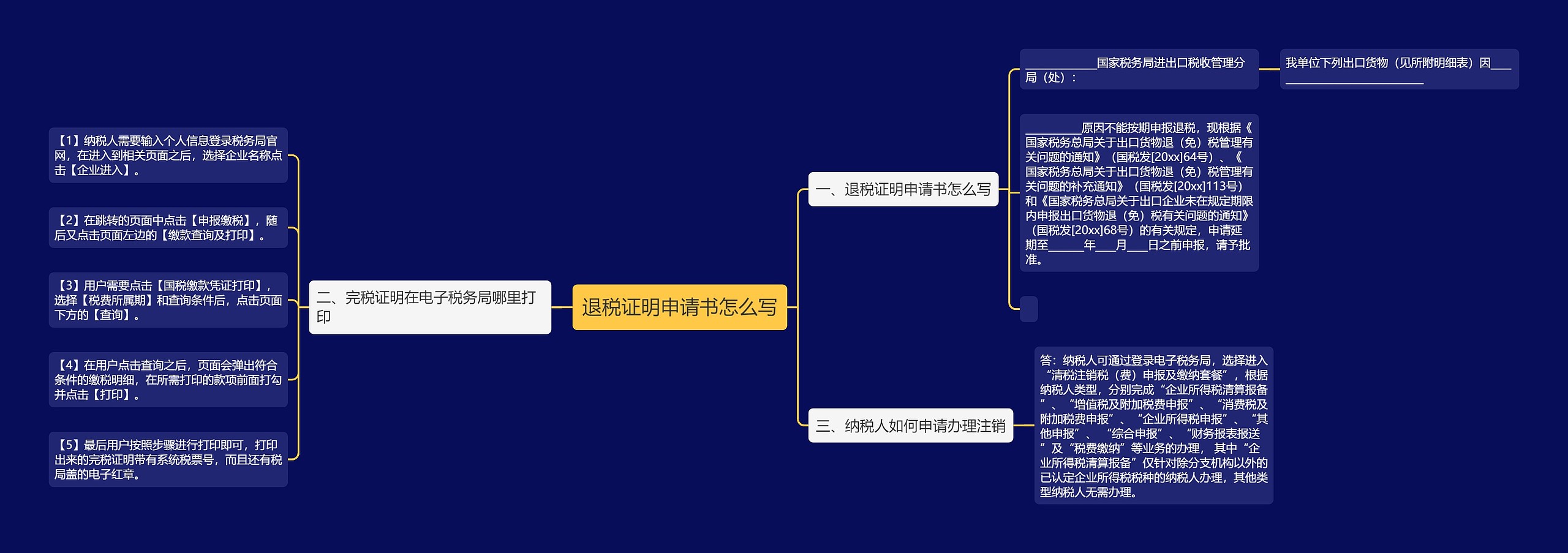 退税证明申请书怎么写思维导图