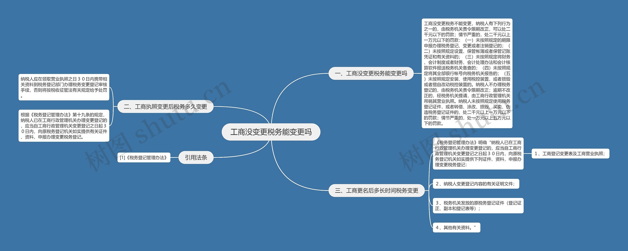 工商没变更税务能变更吗