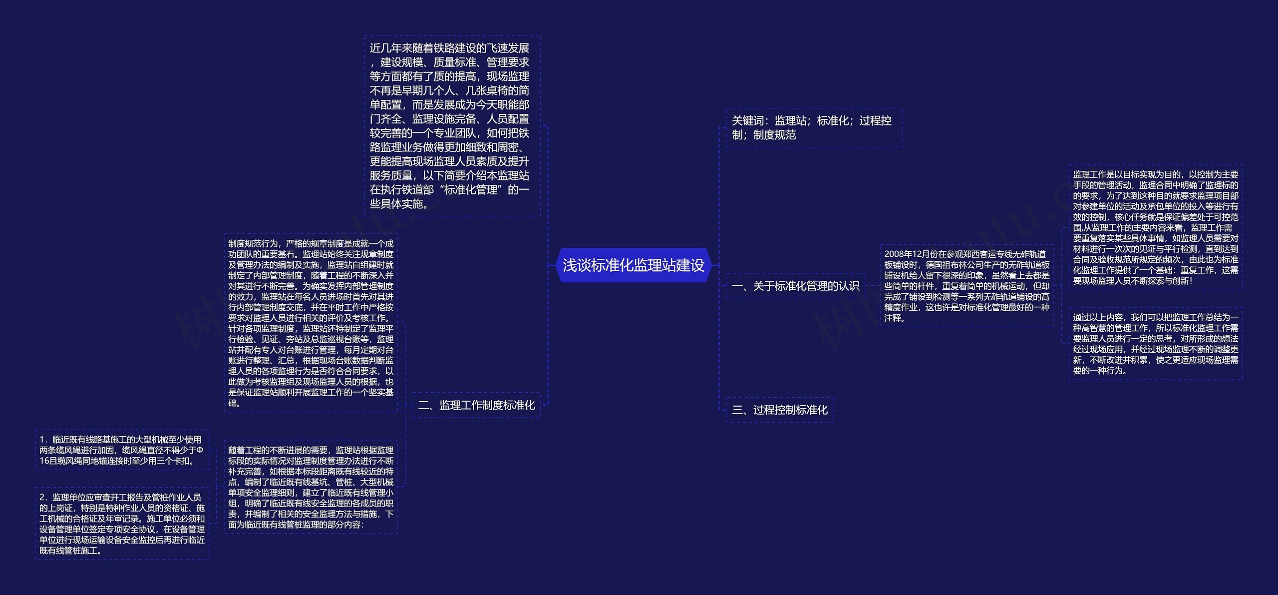 浅谈标准化监理站建设思维导图