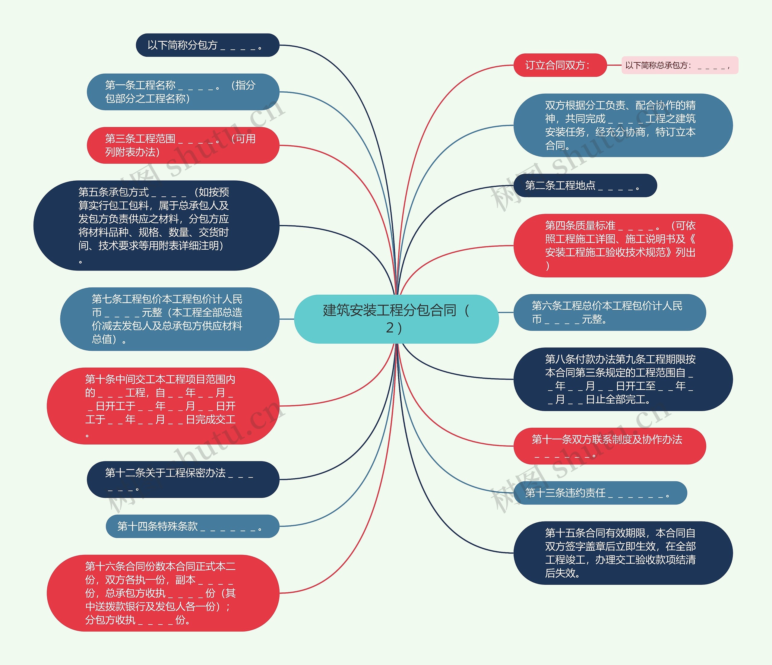 建筑安装工程分包合同（２）