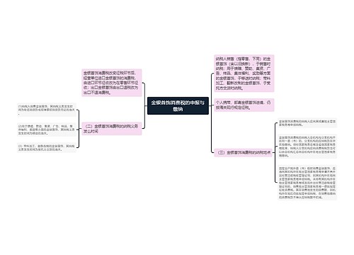 金银首饰消费税的申报与缴纳