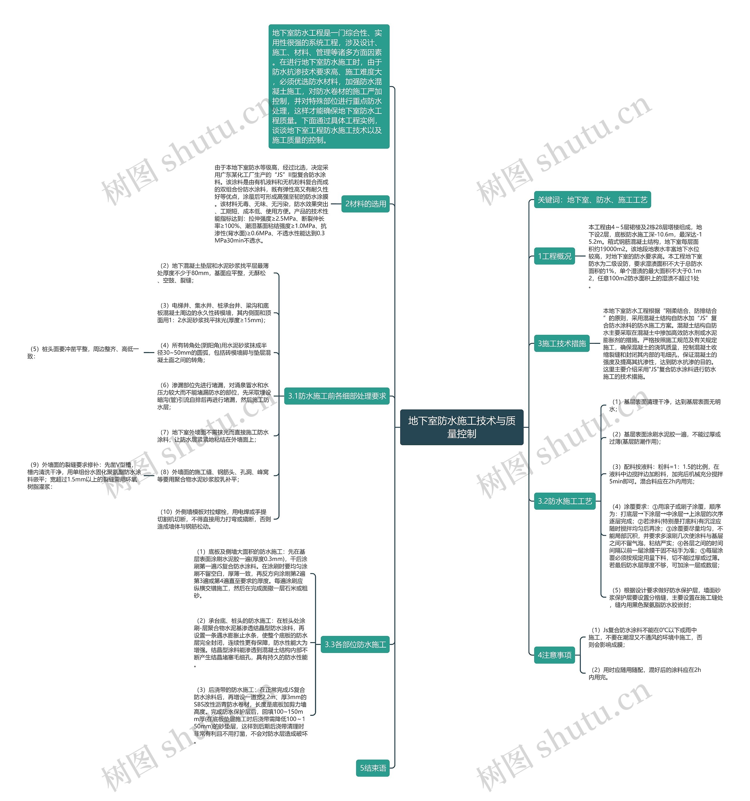 地下室防水施工技术与质量控制思维导图