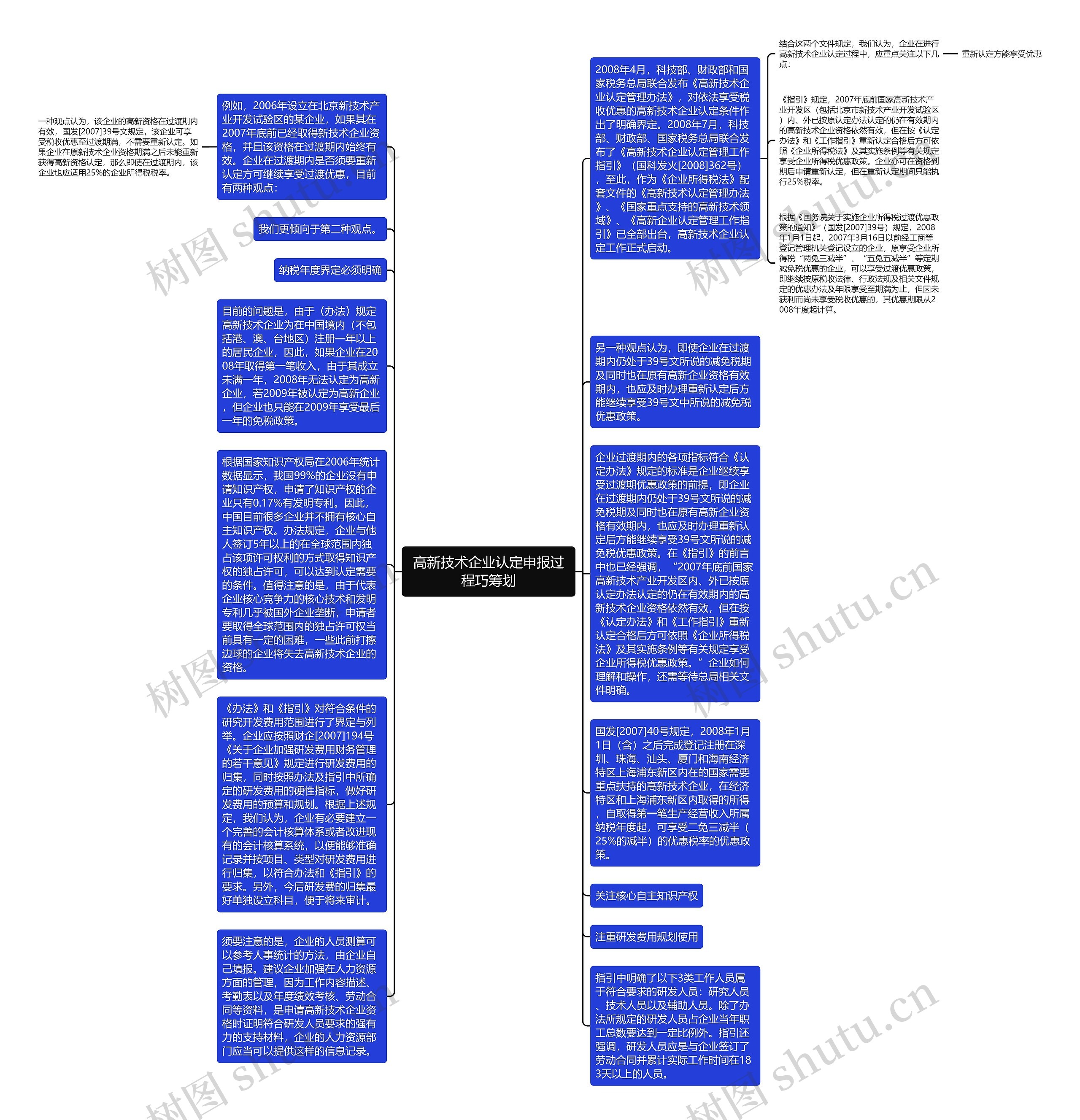 高新技术企业认定申报过程巧筹划思维导图