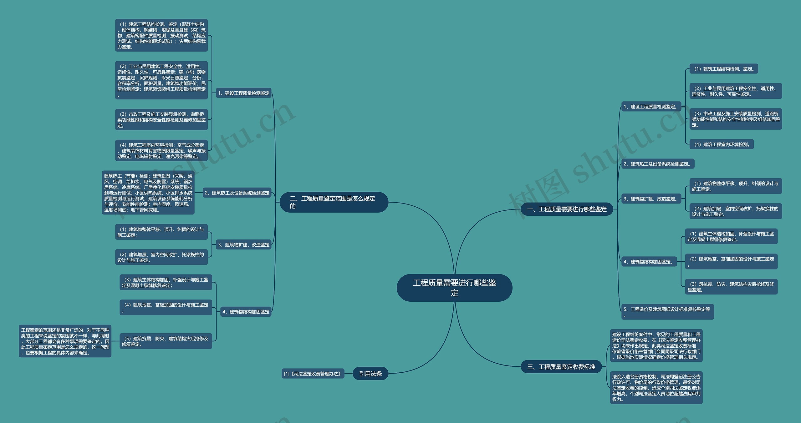 工程质量需要进行哪些鉴定 工程质量需要进行哪些鉴定