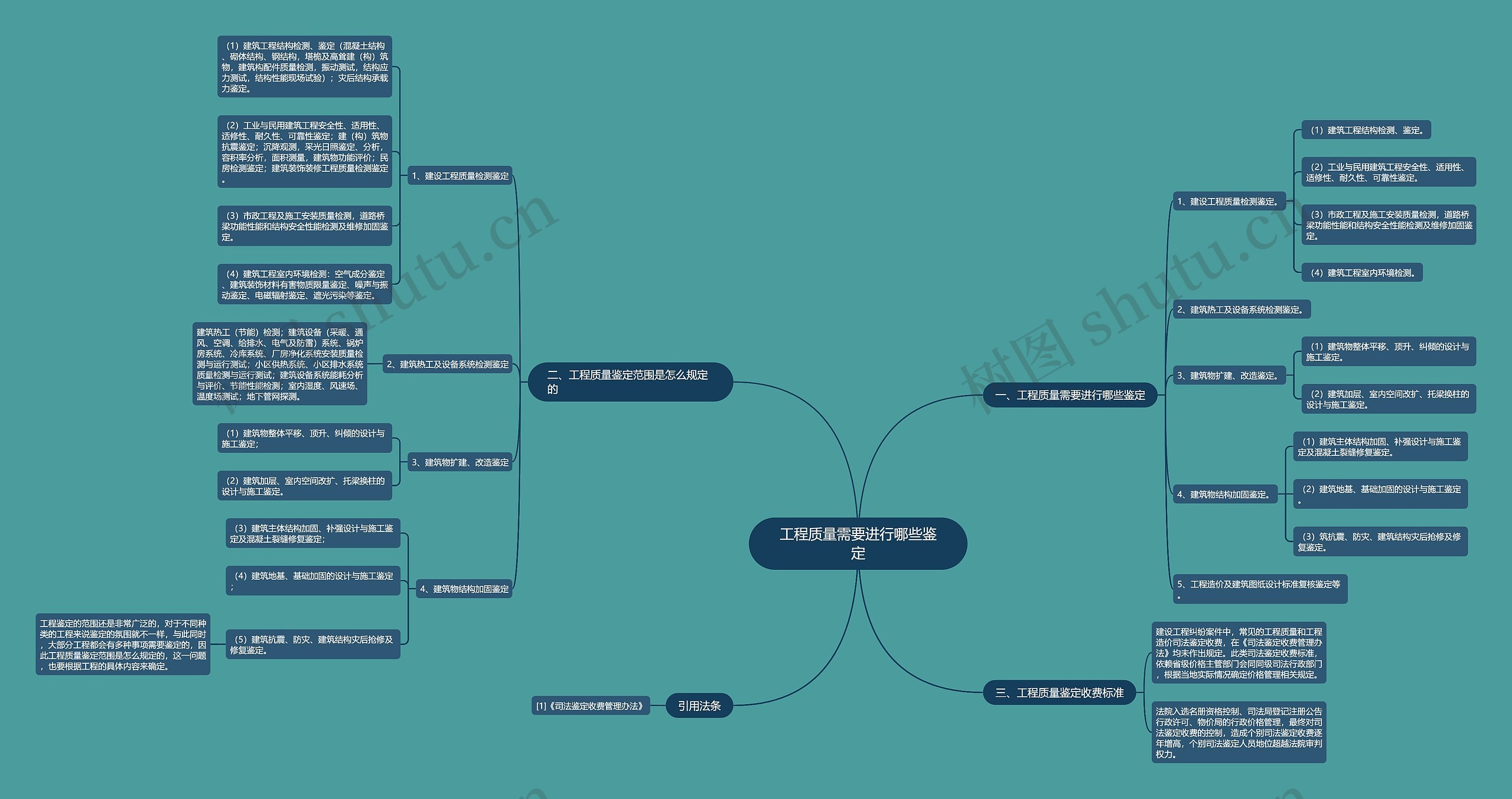工程质量需要进行哪些鉴定思维导图