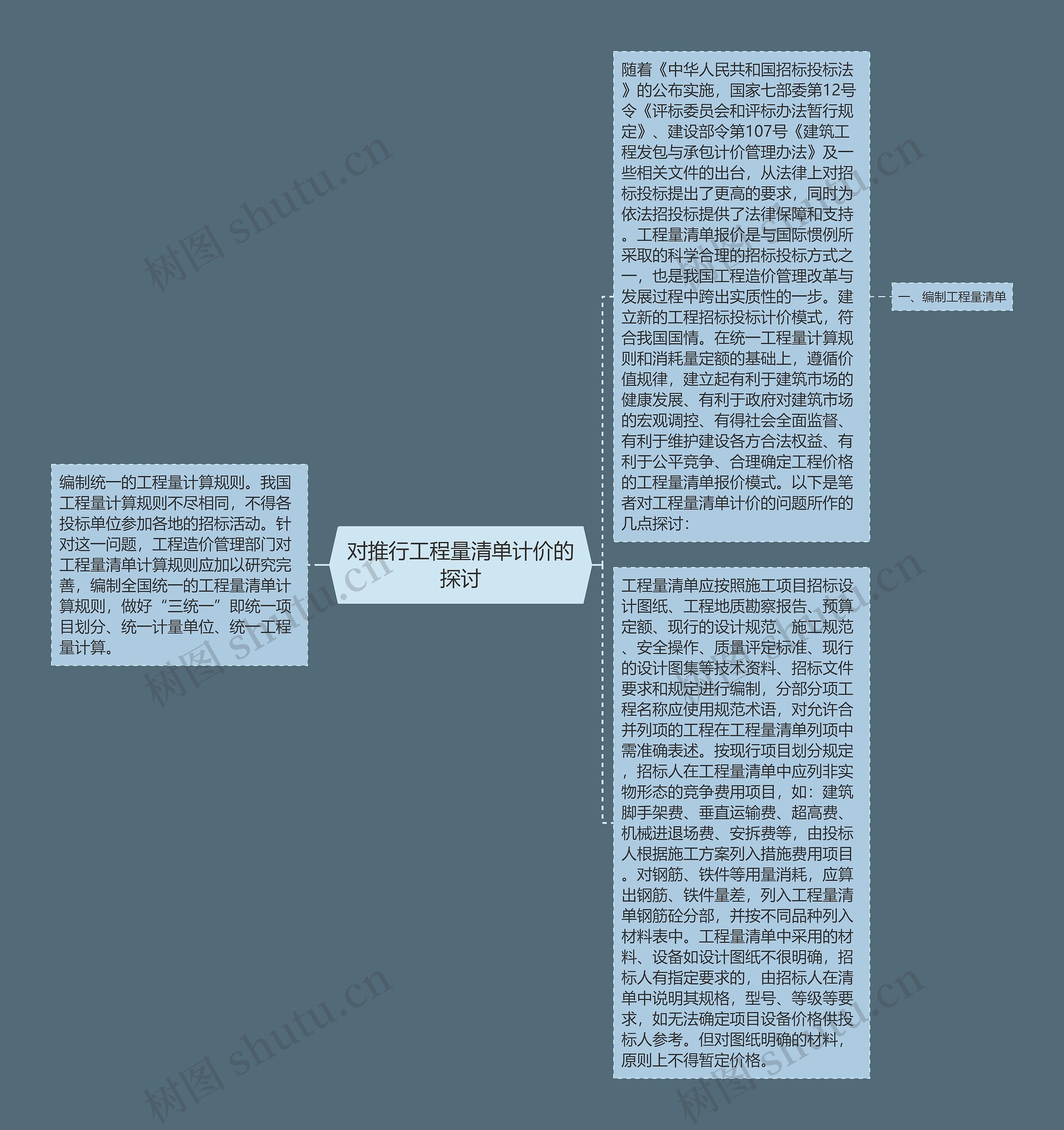 对推行工程量清单计价的探讨思维导图