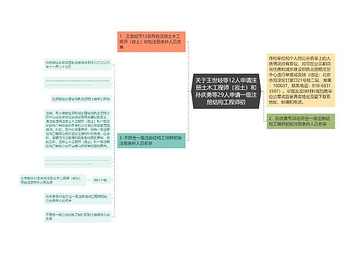 关于王世岐等12人申请注册土木工程师(岩土)和孙庆勇等29人申请一级注册结构工程师初 关于王世岐等12人申请注册土木工程师(岩土)和孙庆勇等29人申请一级注册结构工程师初