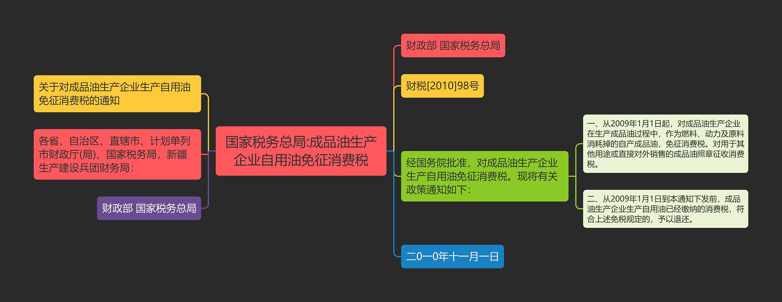 国家税务总局:成品油生产企业自用油免征消费税